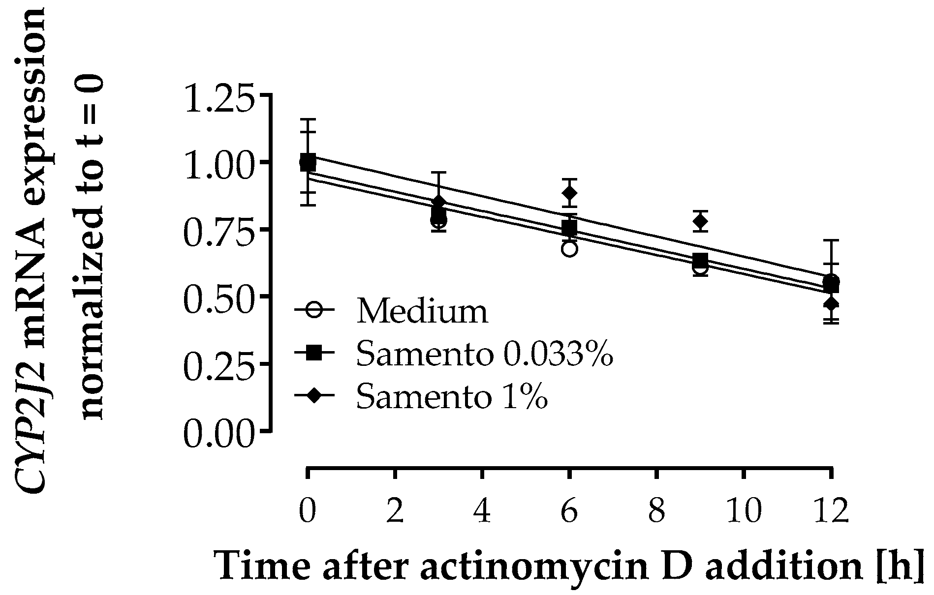 Molecules 24 00137 g006