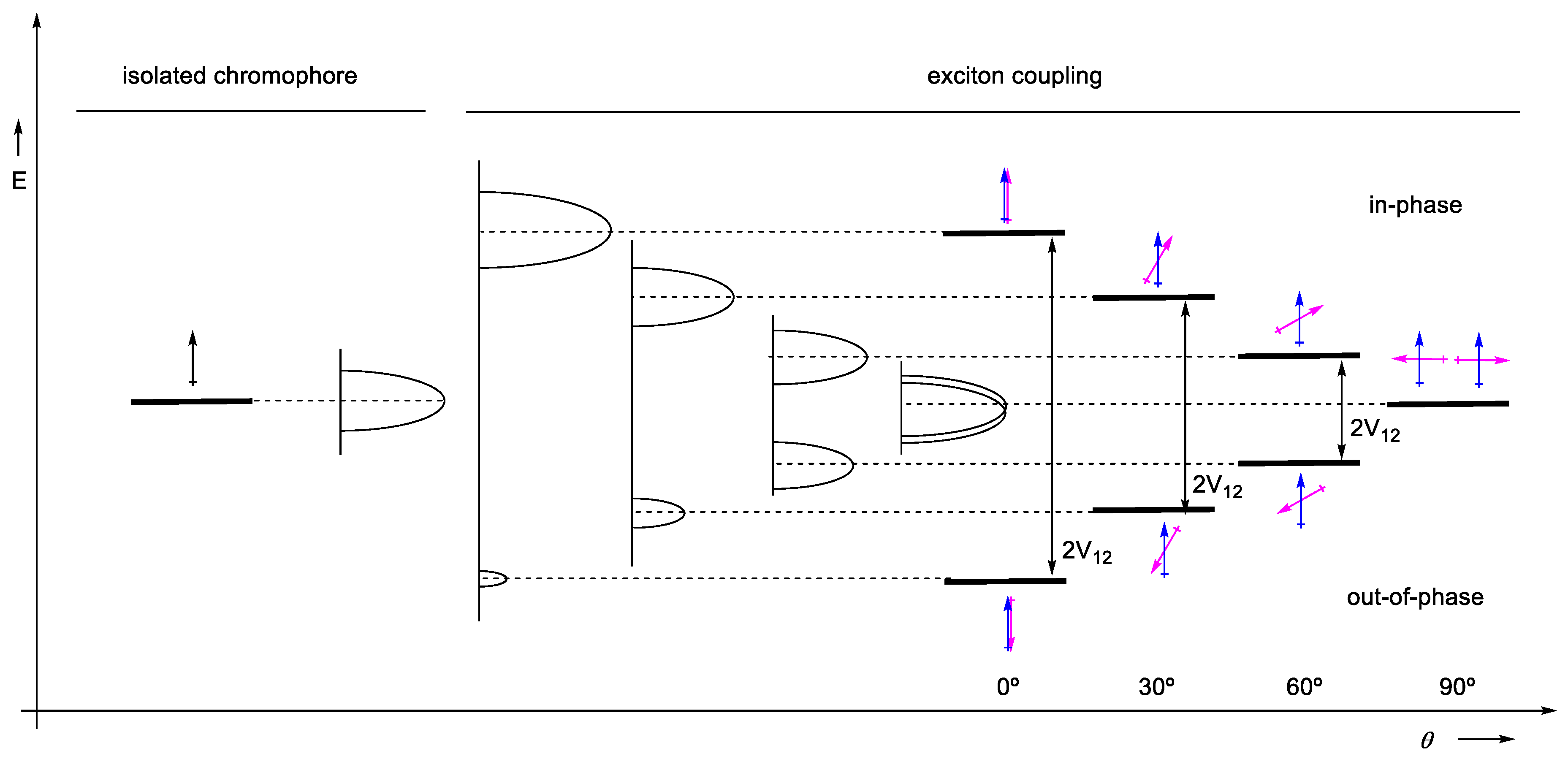 Molecules 24 00141 sch001 Molecules 24 00141 sch001