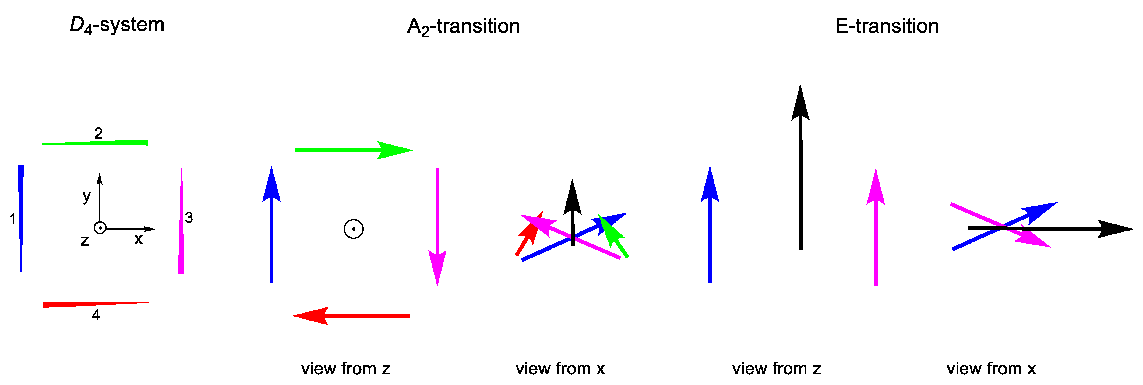 Molecules 24 00141 sch006 Molecules 24 00141 sch006