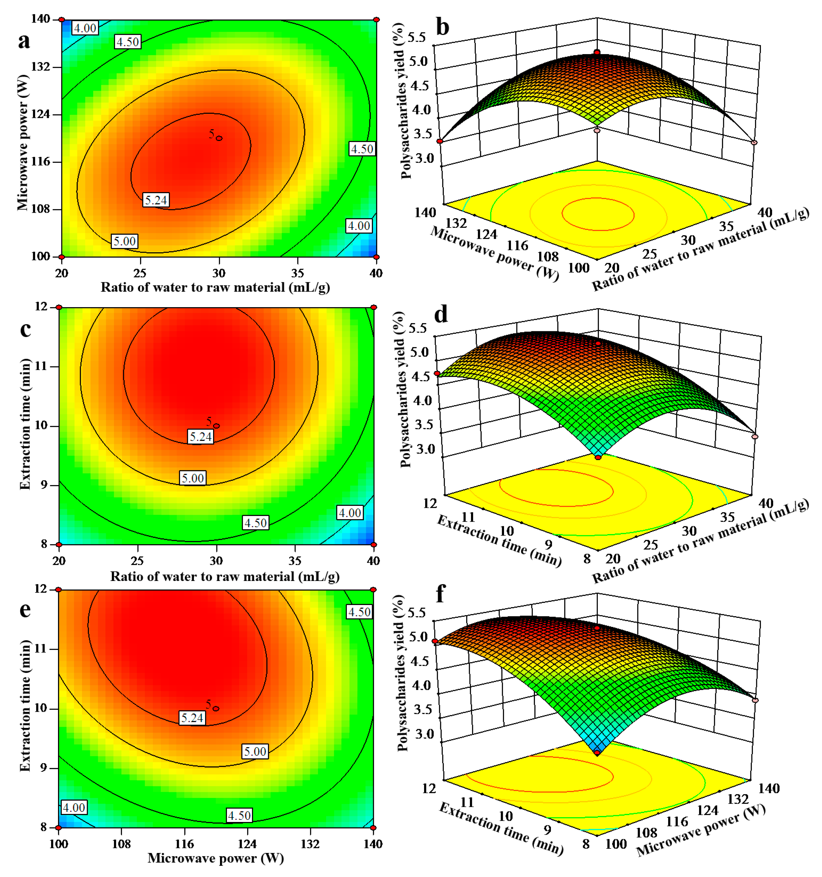 Molecules 24 00147 g002
