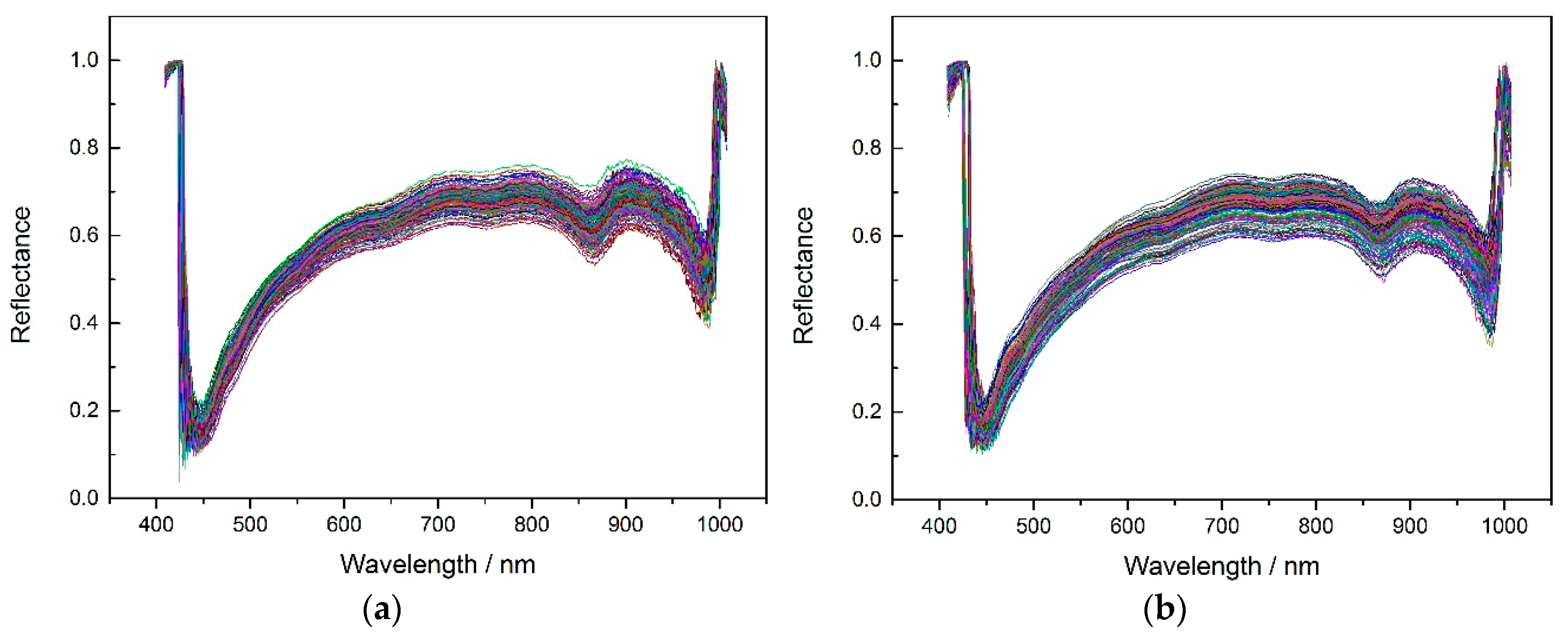 Molecules 24 00149 g002a