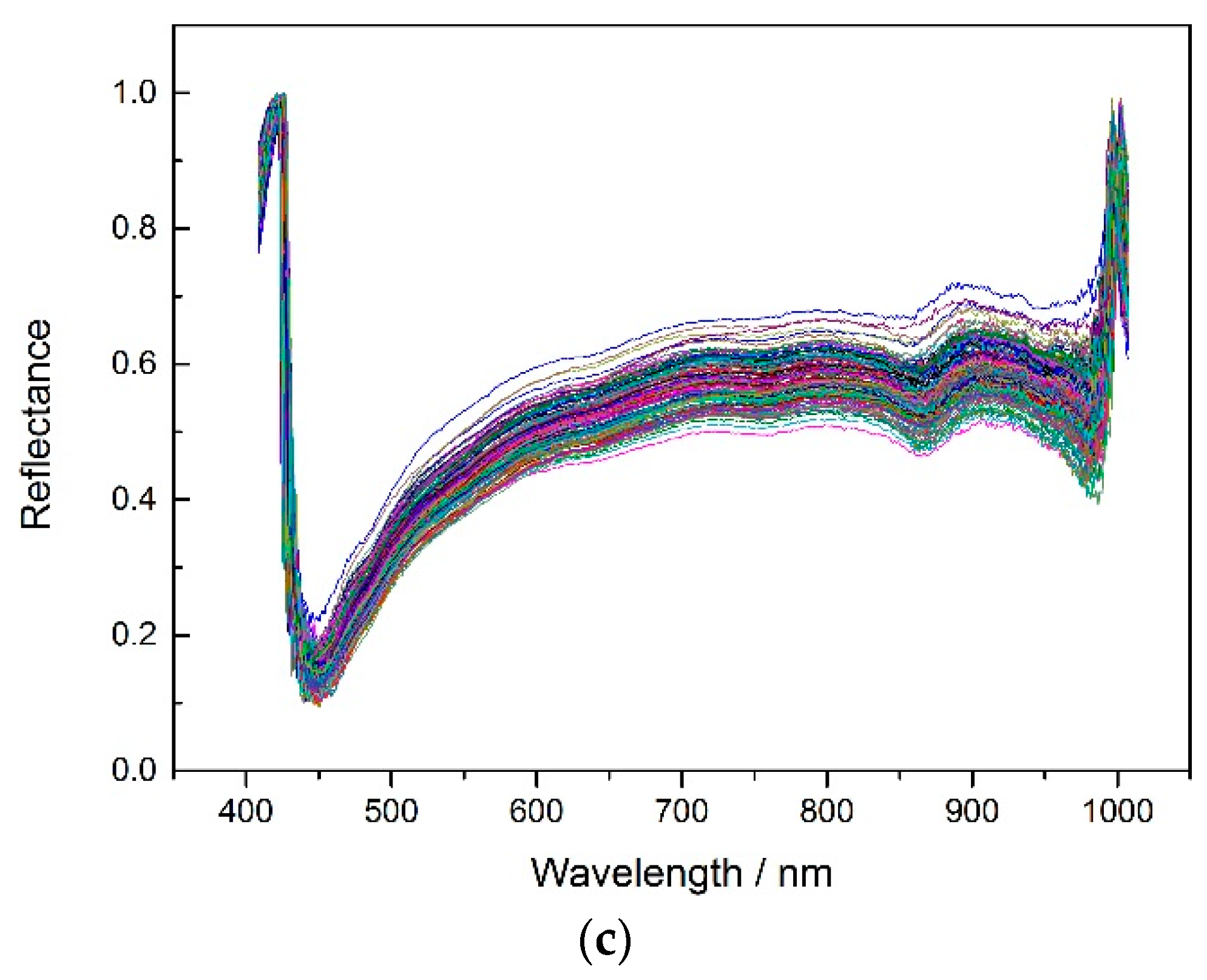 Molecules 24 00149 g002b