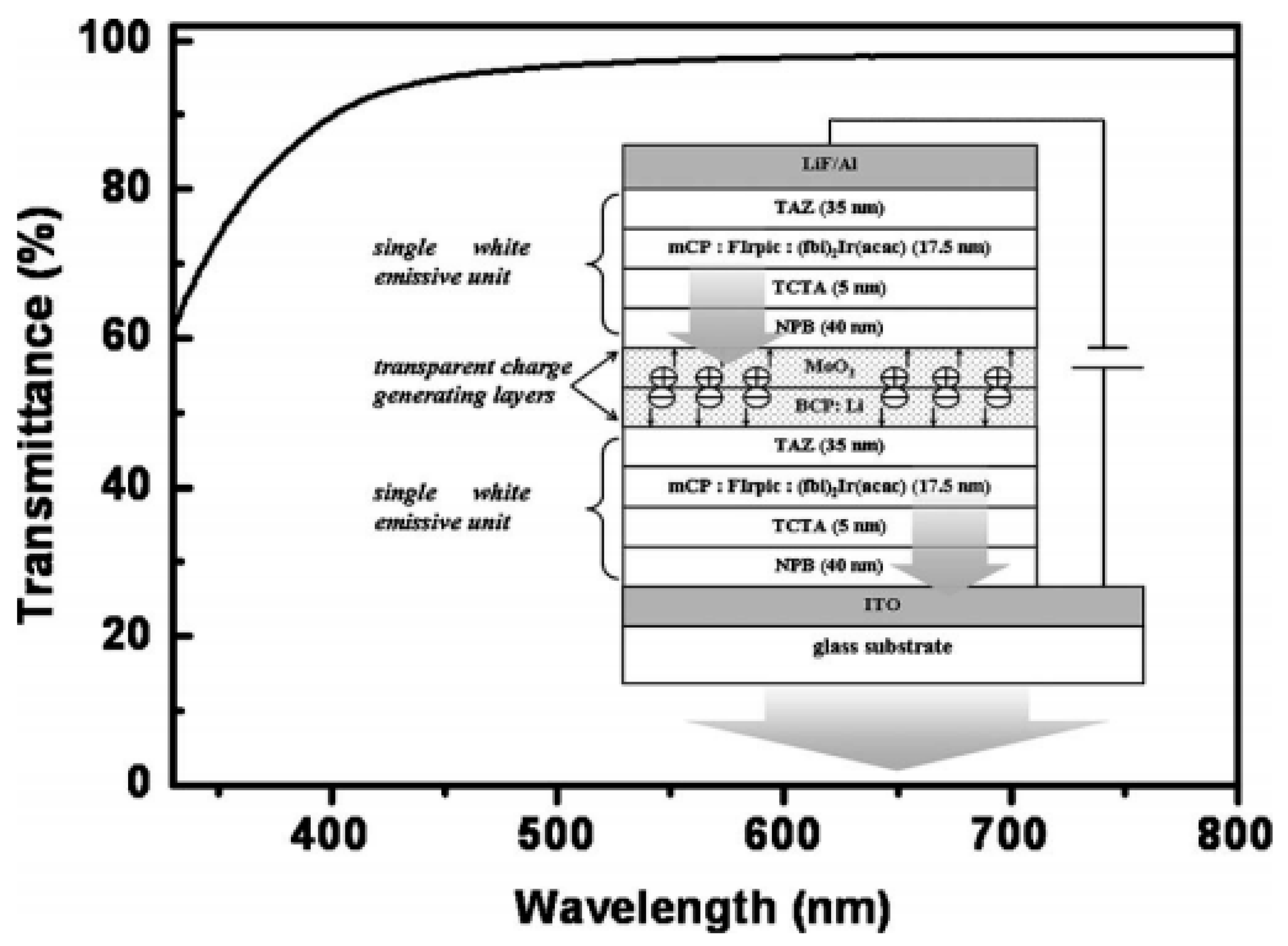 Molecules 24 00151 g004