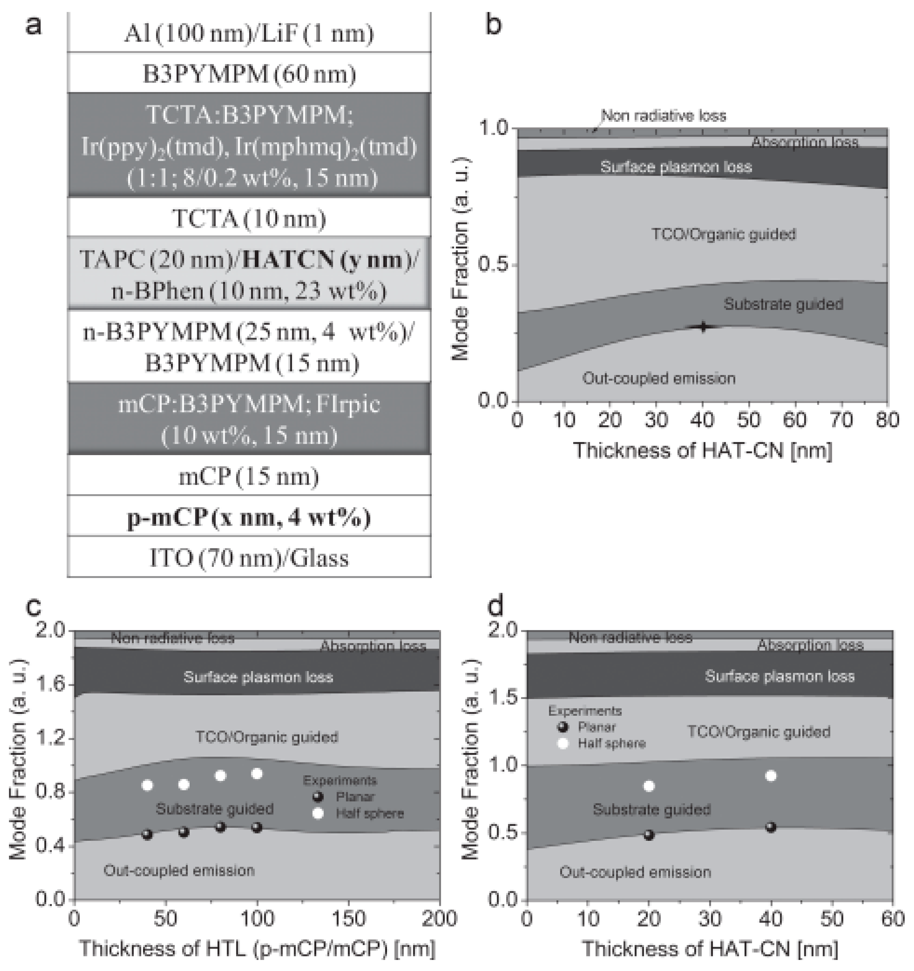 Molecules 24 00151 g005