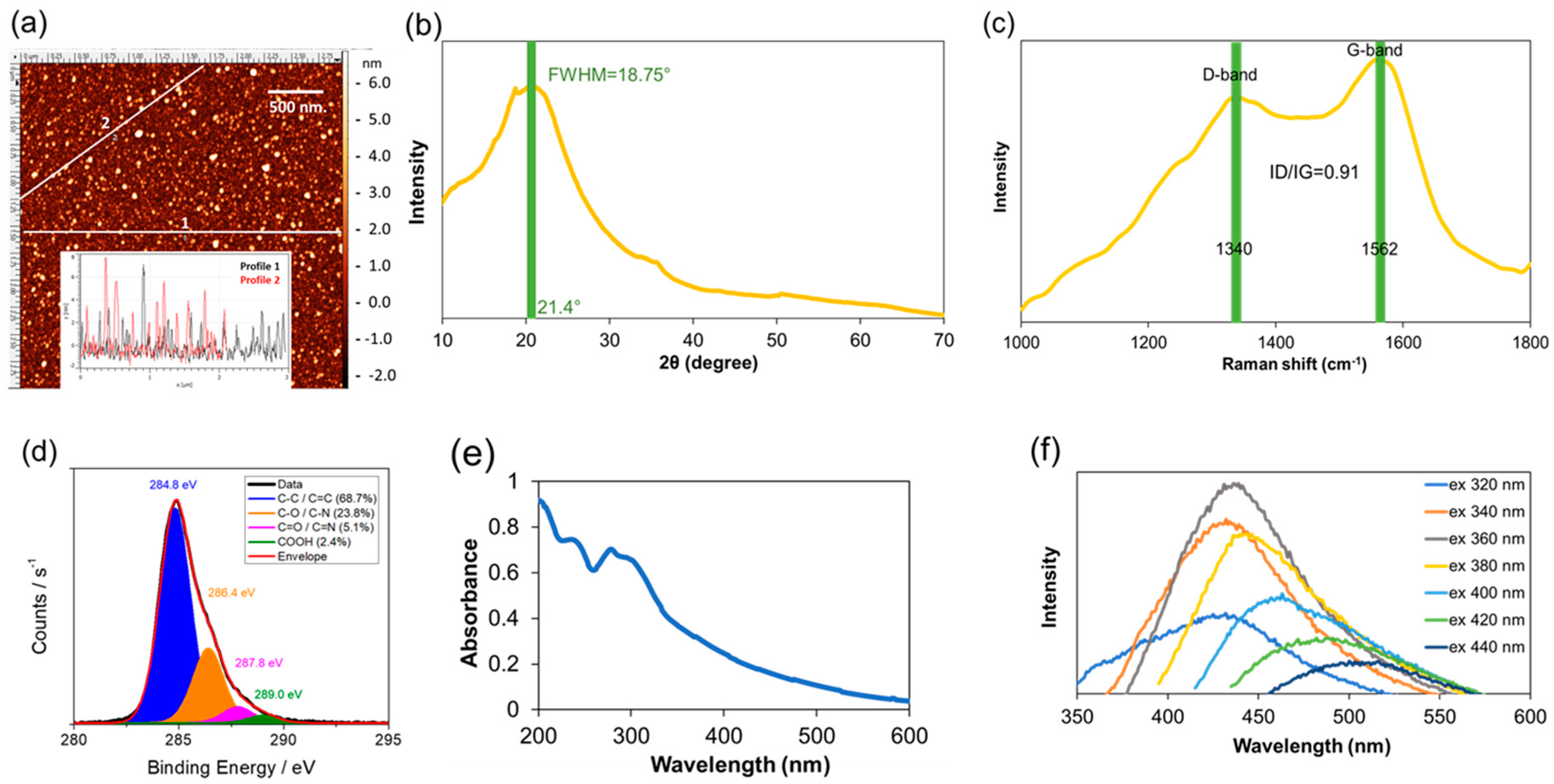 Molecules 24 00152 g001