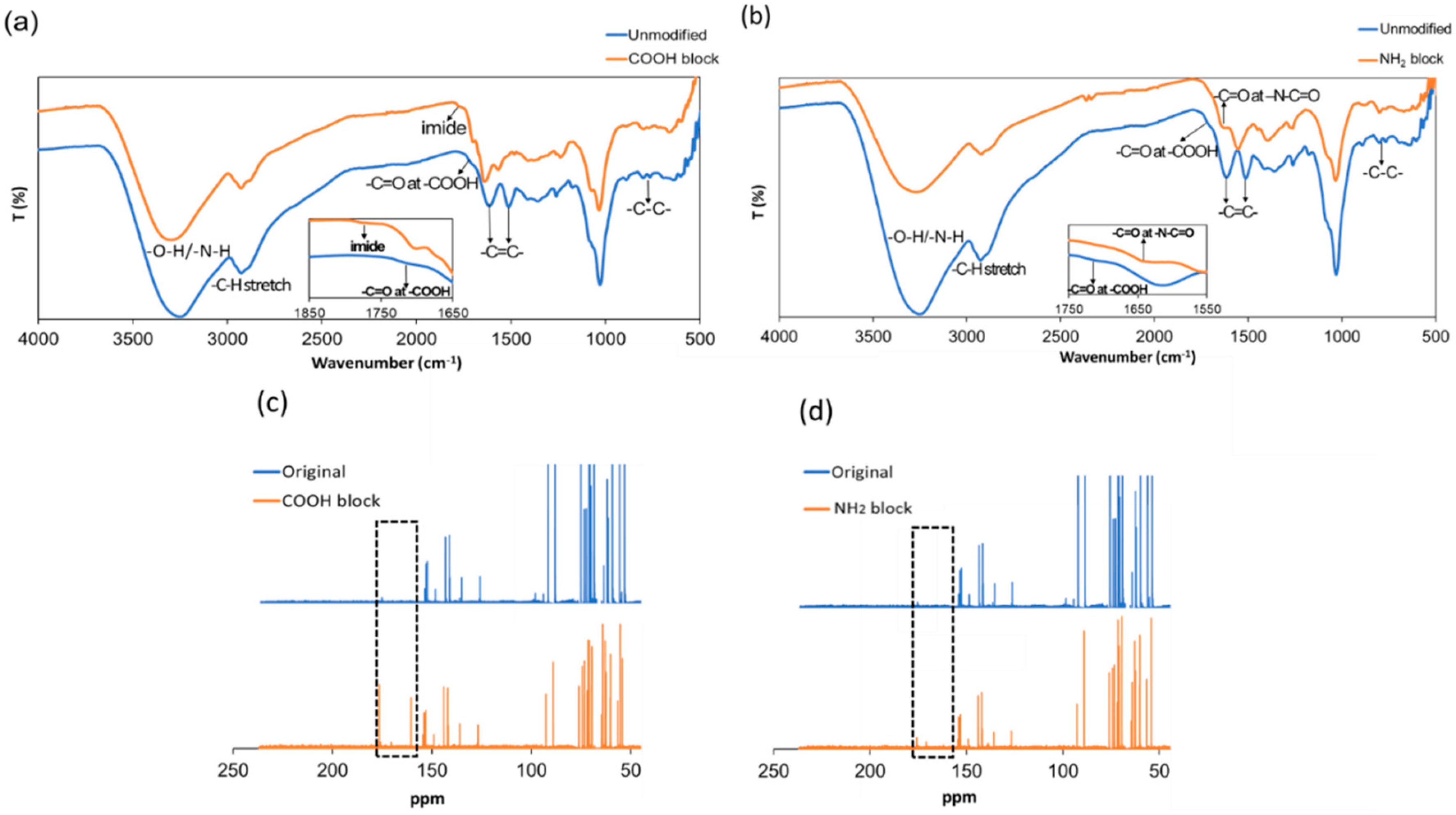 Molecules 24 00152 g002
