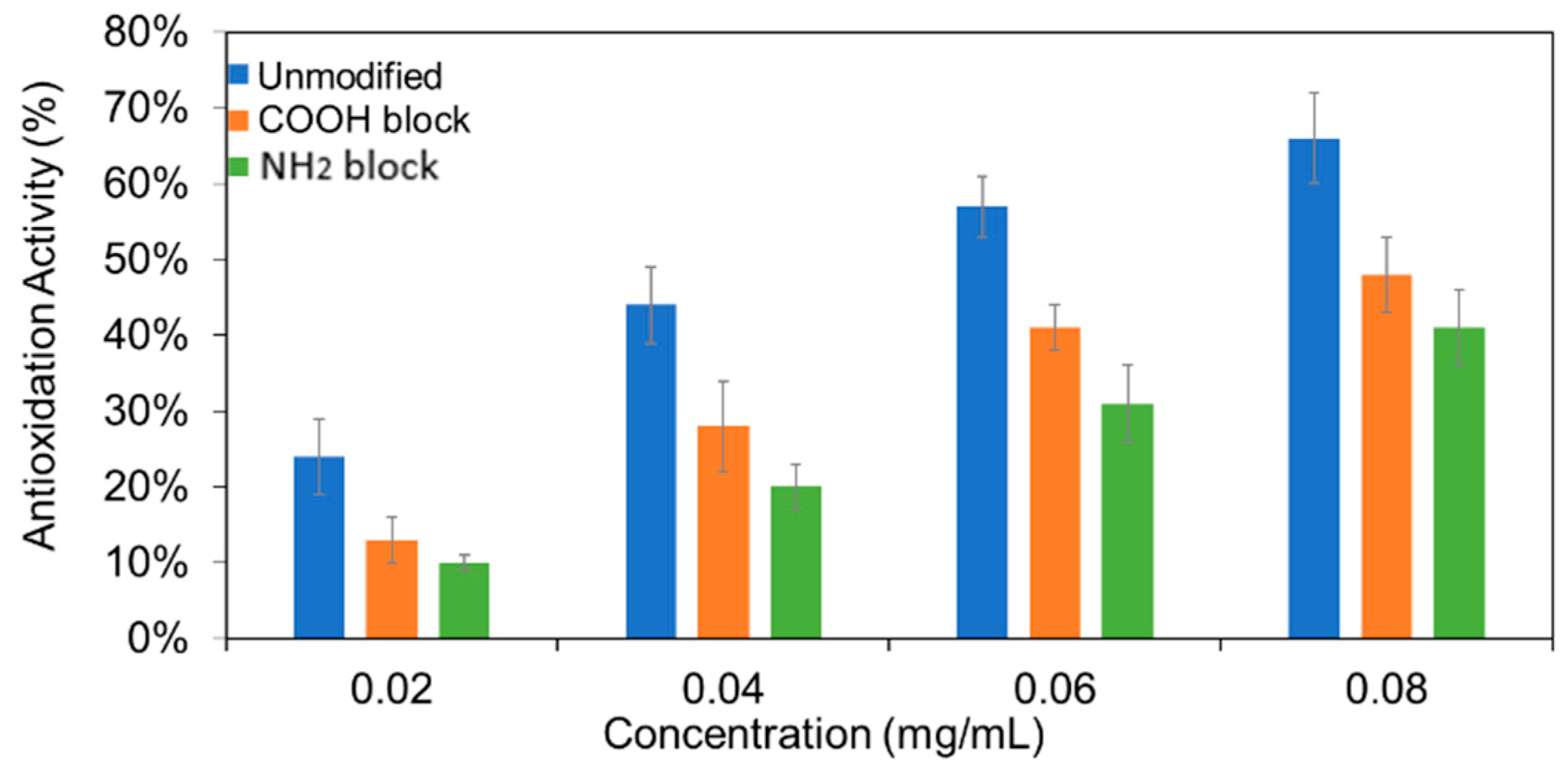 Molecules 24 00152 g003