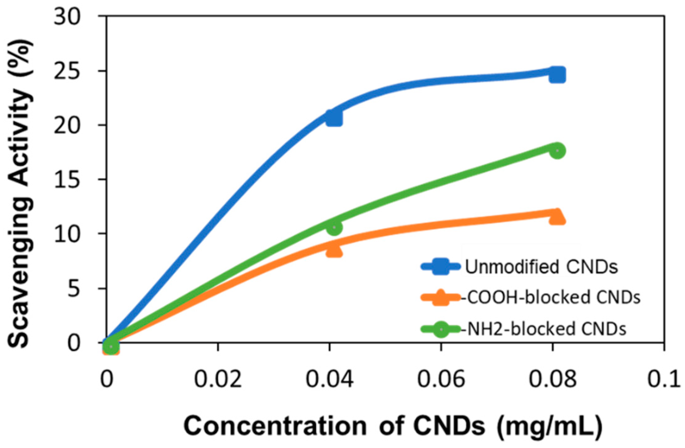 Molecules 24 00152 g005