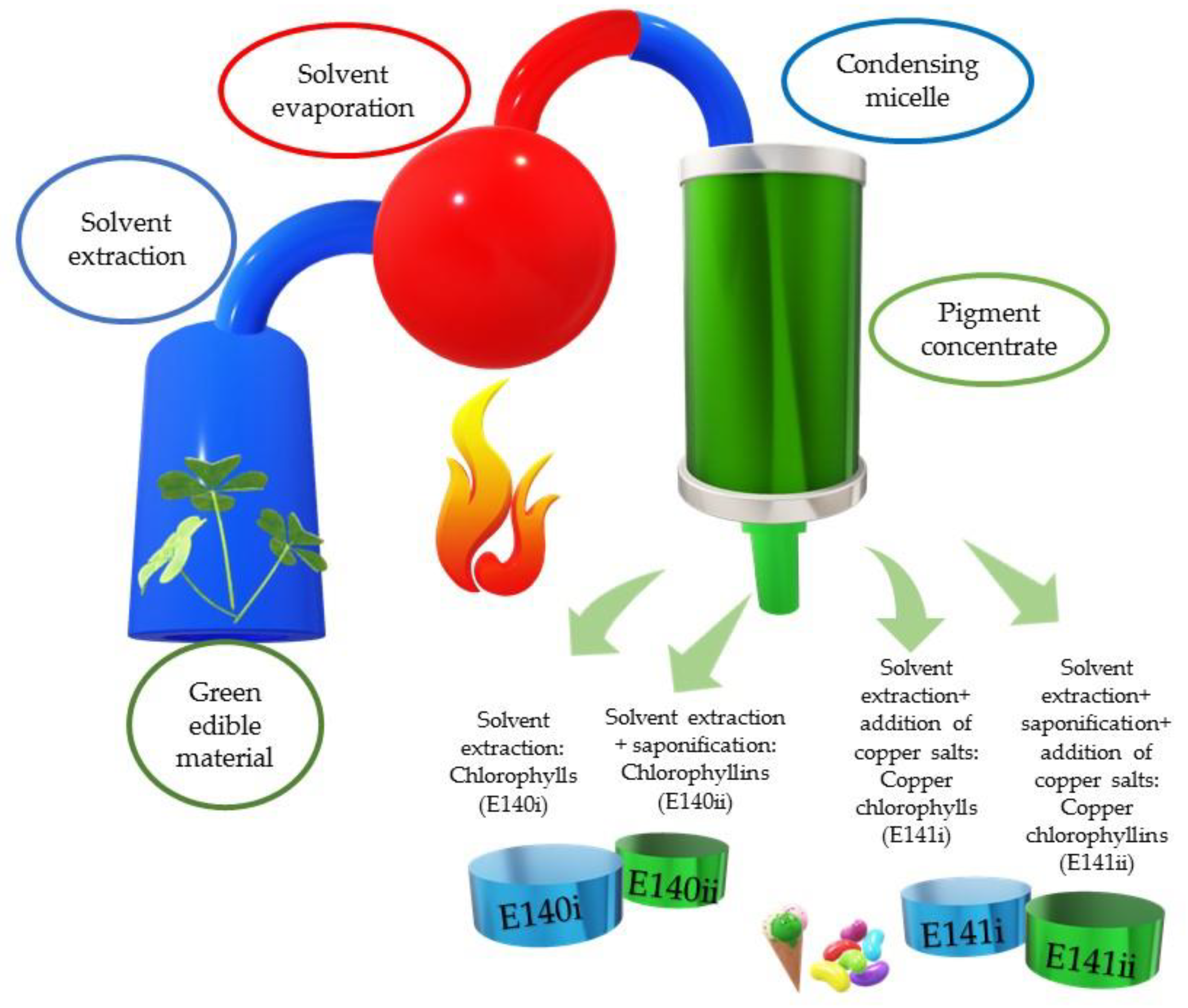 Molecules 24 00154 g001