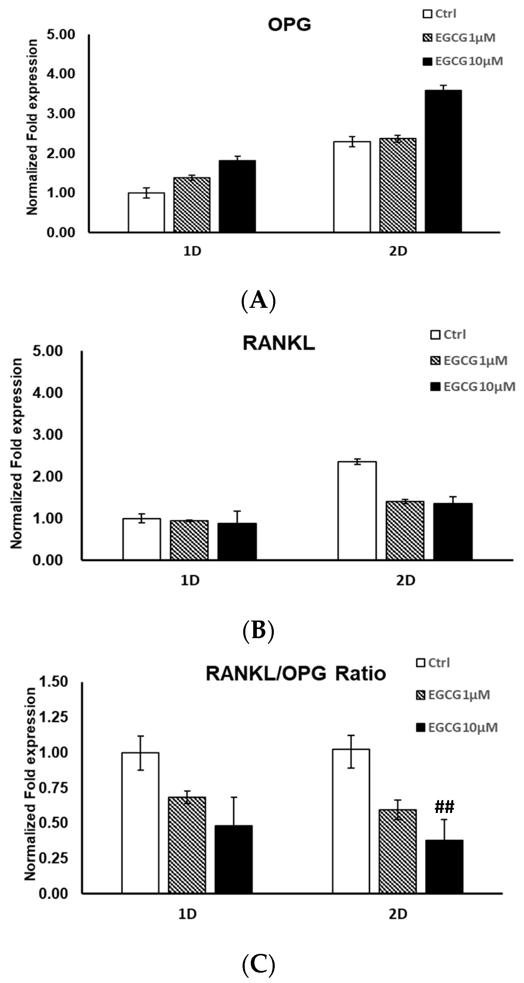 Molecules 24 00156 g002