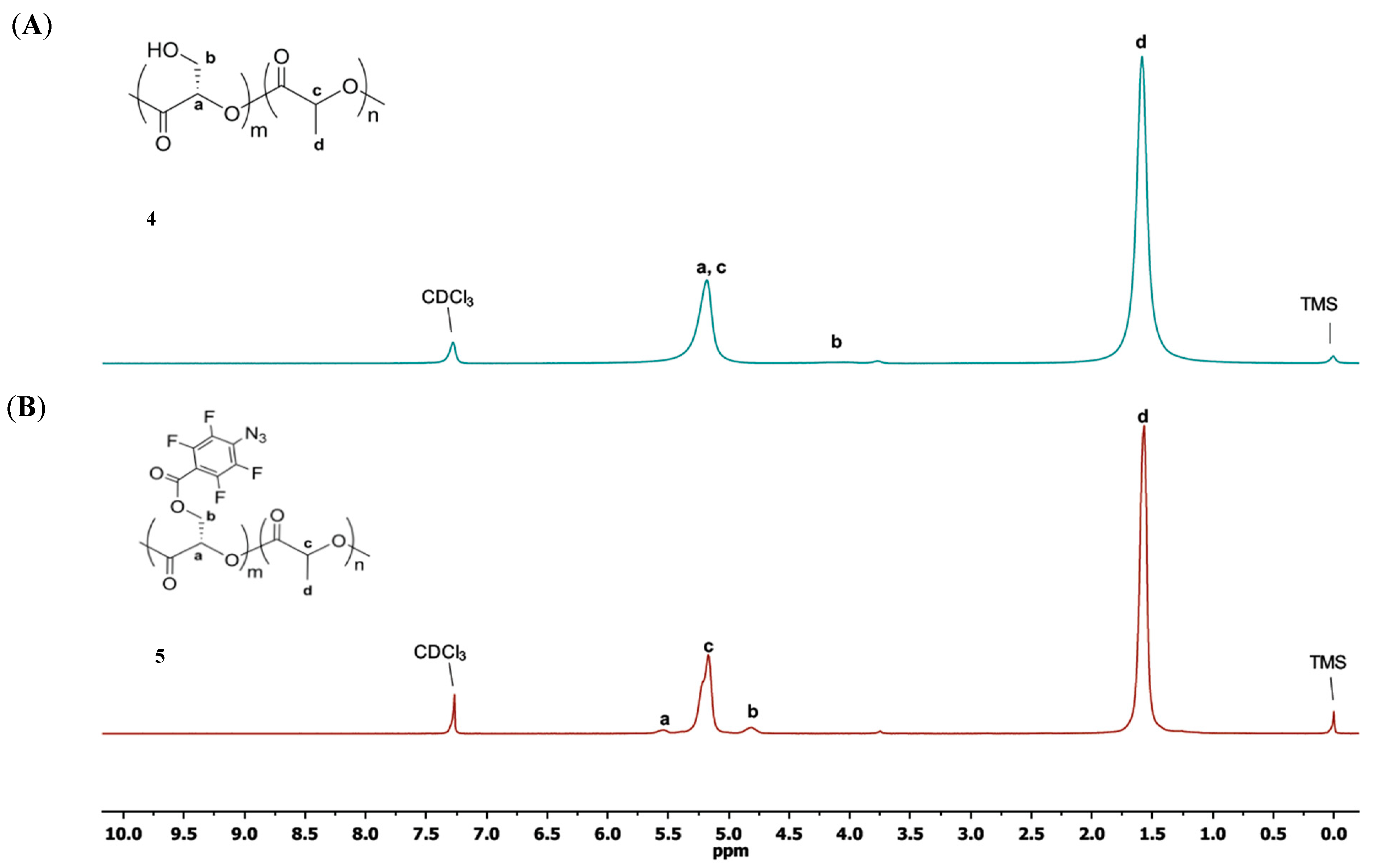 Molecules 24 00157 g001 Molecules 24 00157 g001