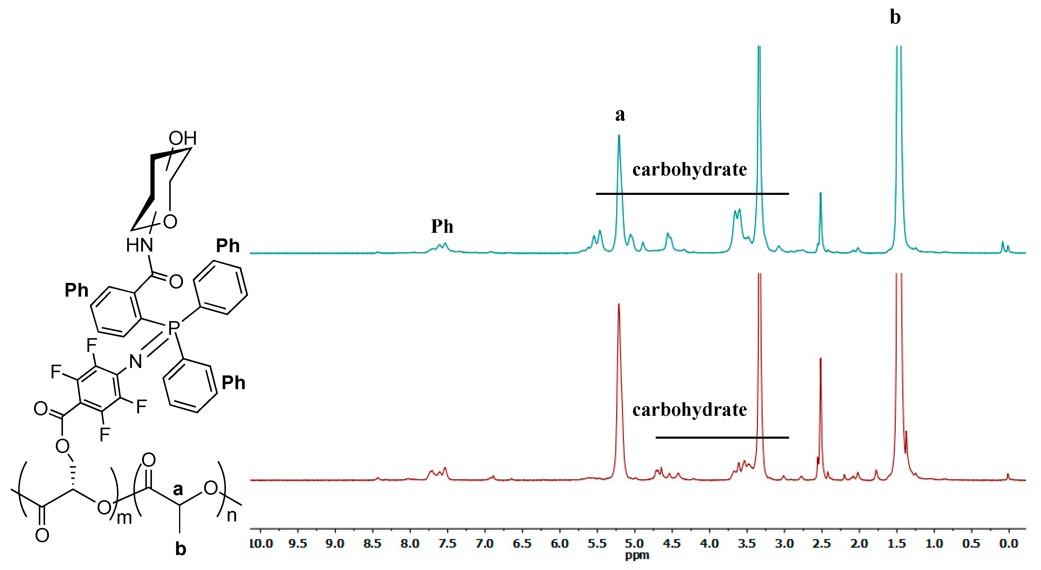 Molecules 24 00157 g003 Molecules 24 00157 g003