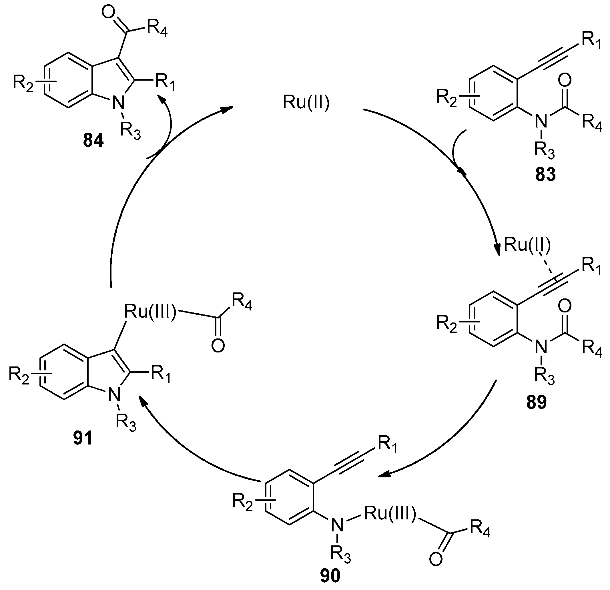 Molecules 24 00164 sch027