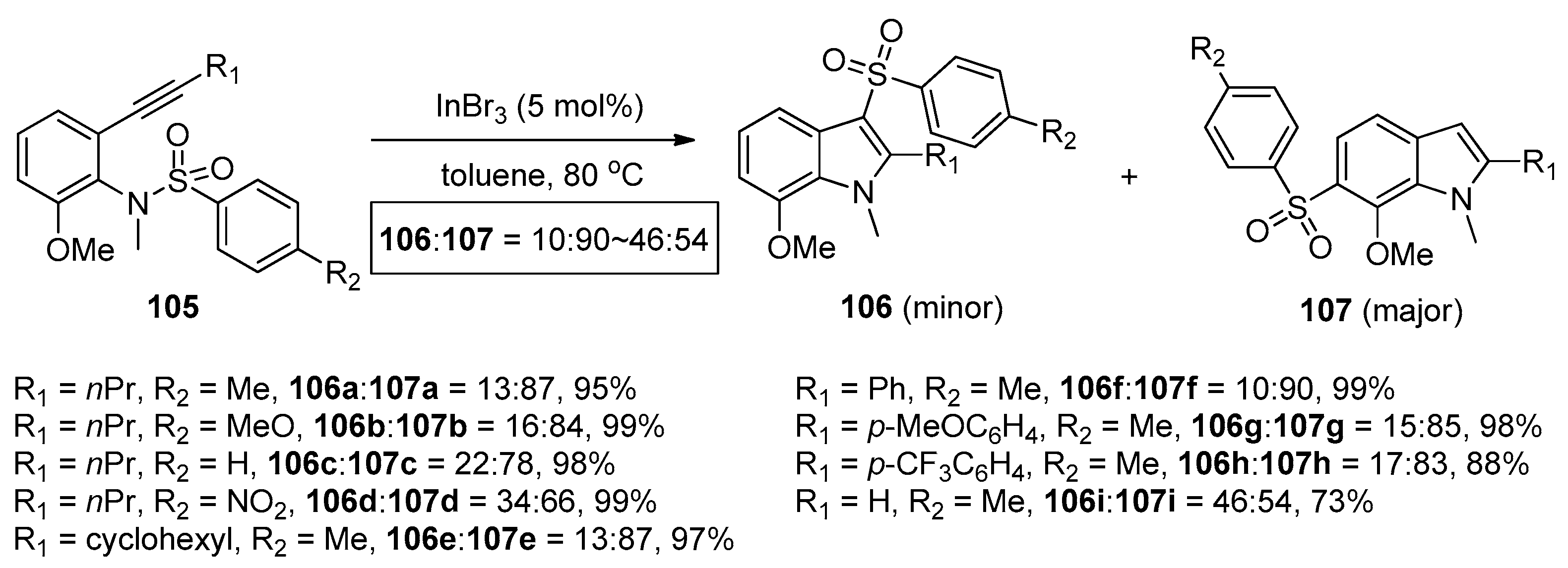 Molecules 24 00164 sch033