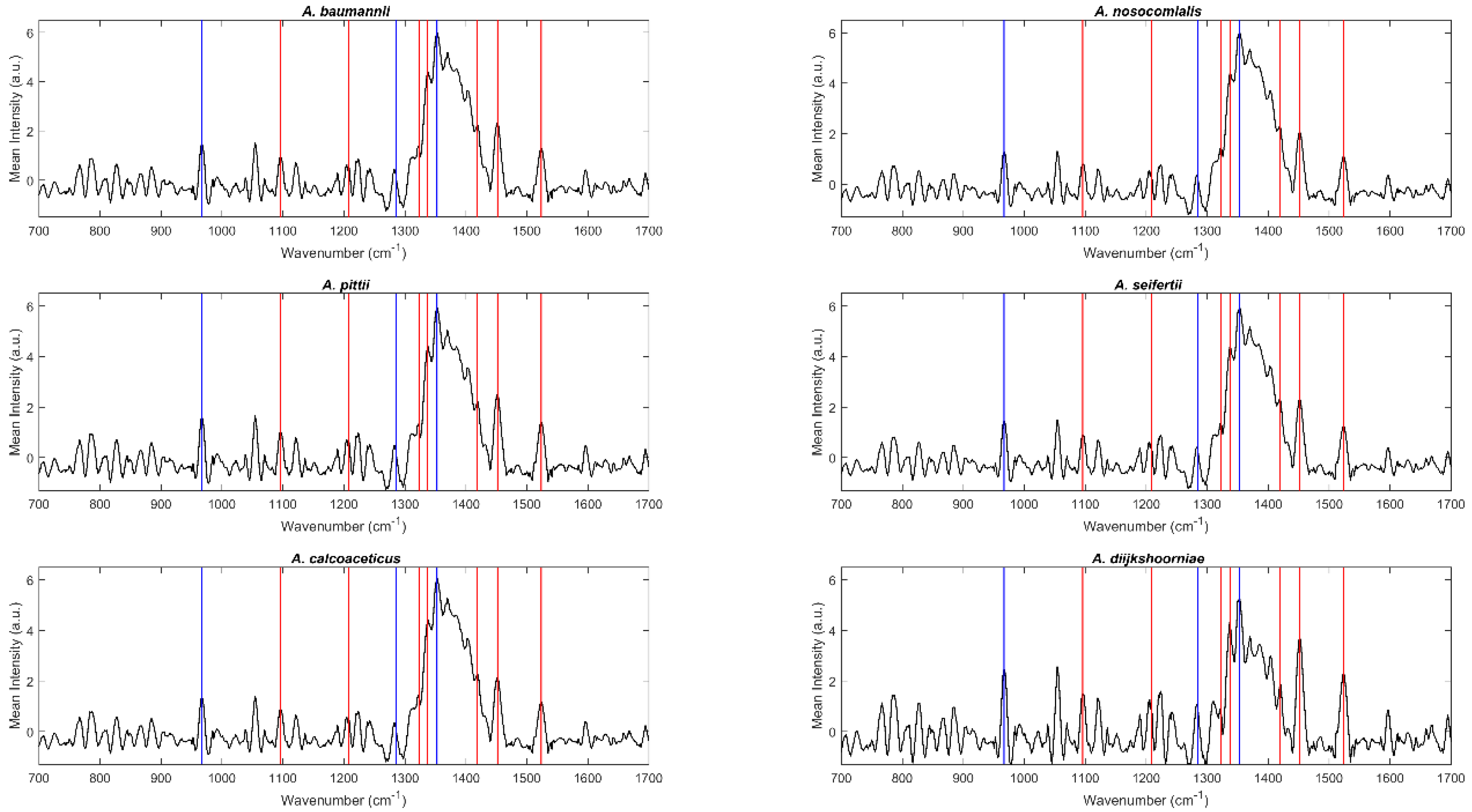 Molecules 24 00168 g001