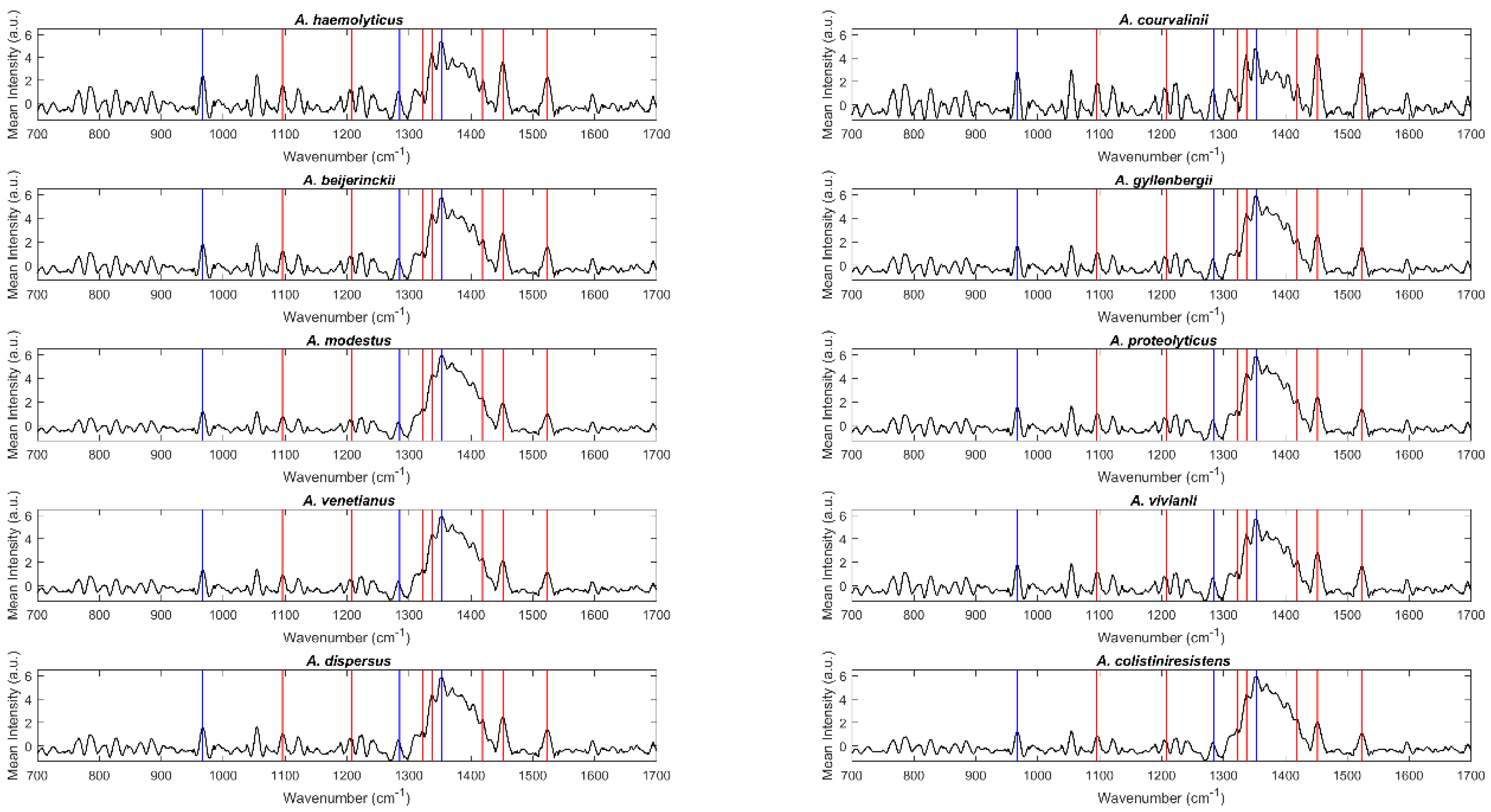Molecules 24 00168 g002
