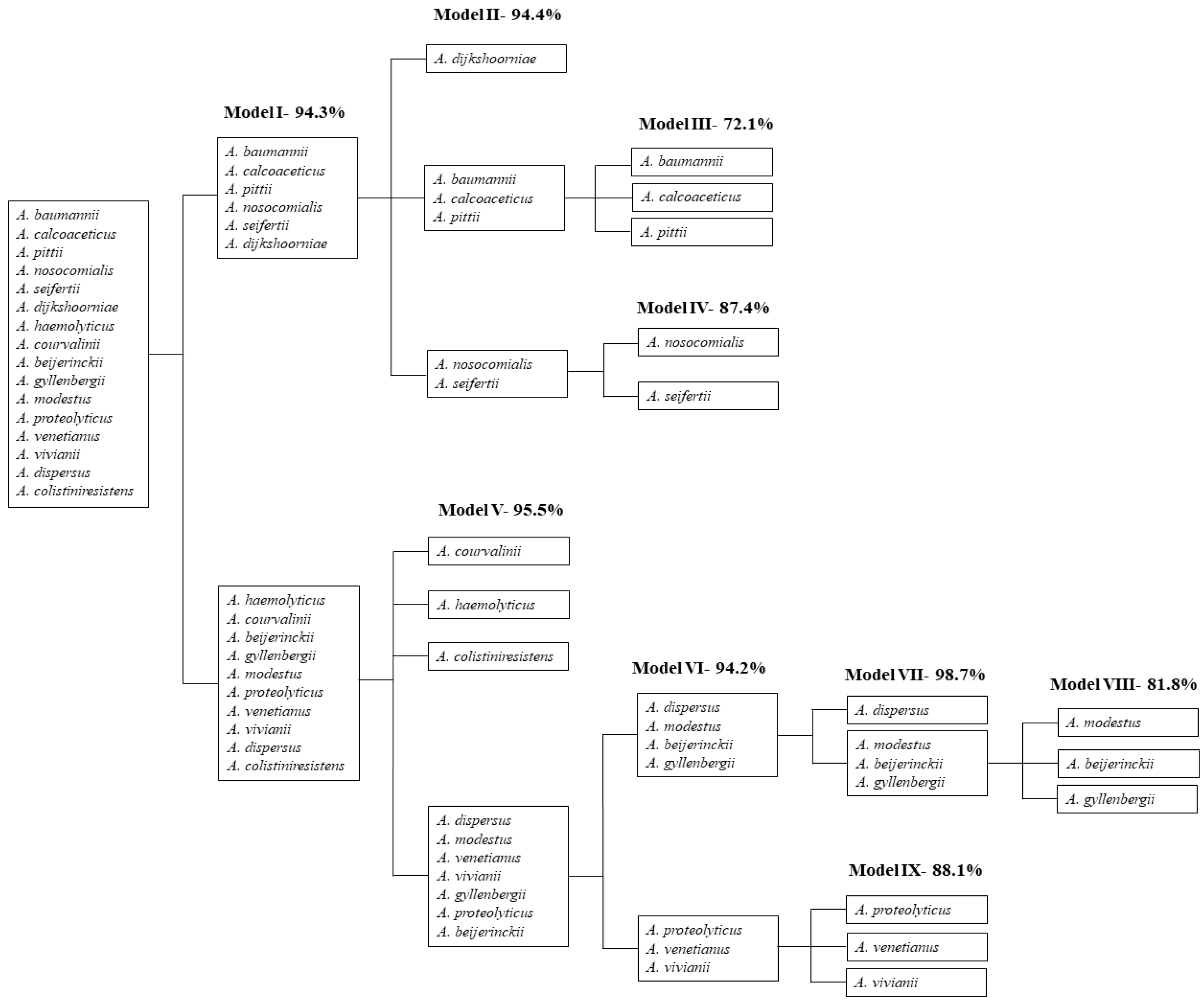 Molecules 24 00168 g003