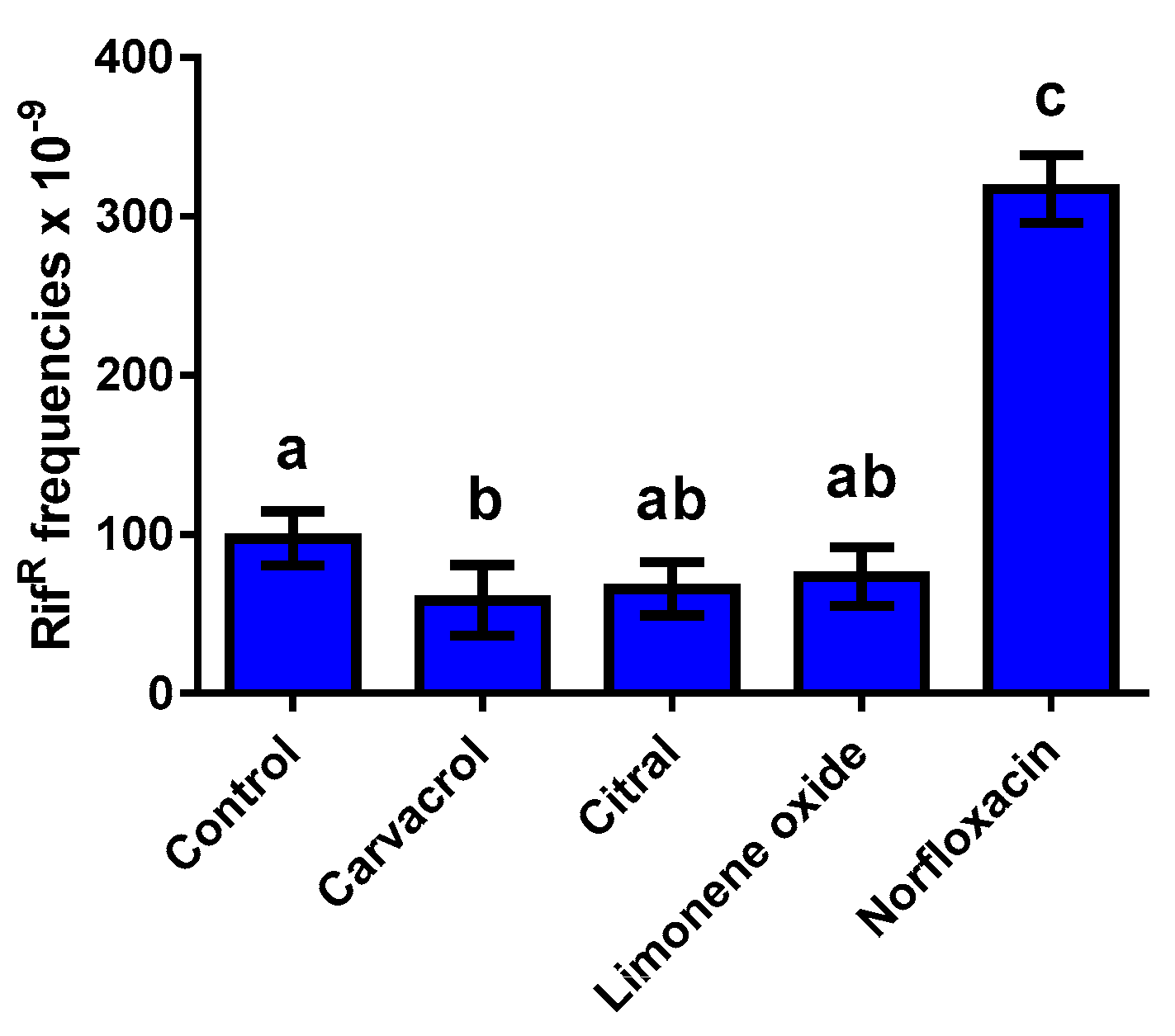 Molecules 24 00170 g001 Molecules 24 00170 g001