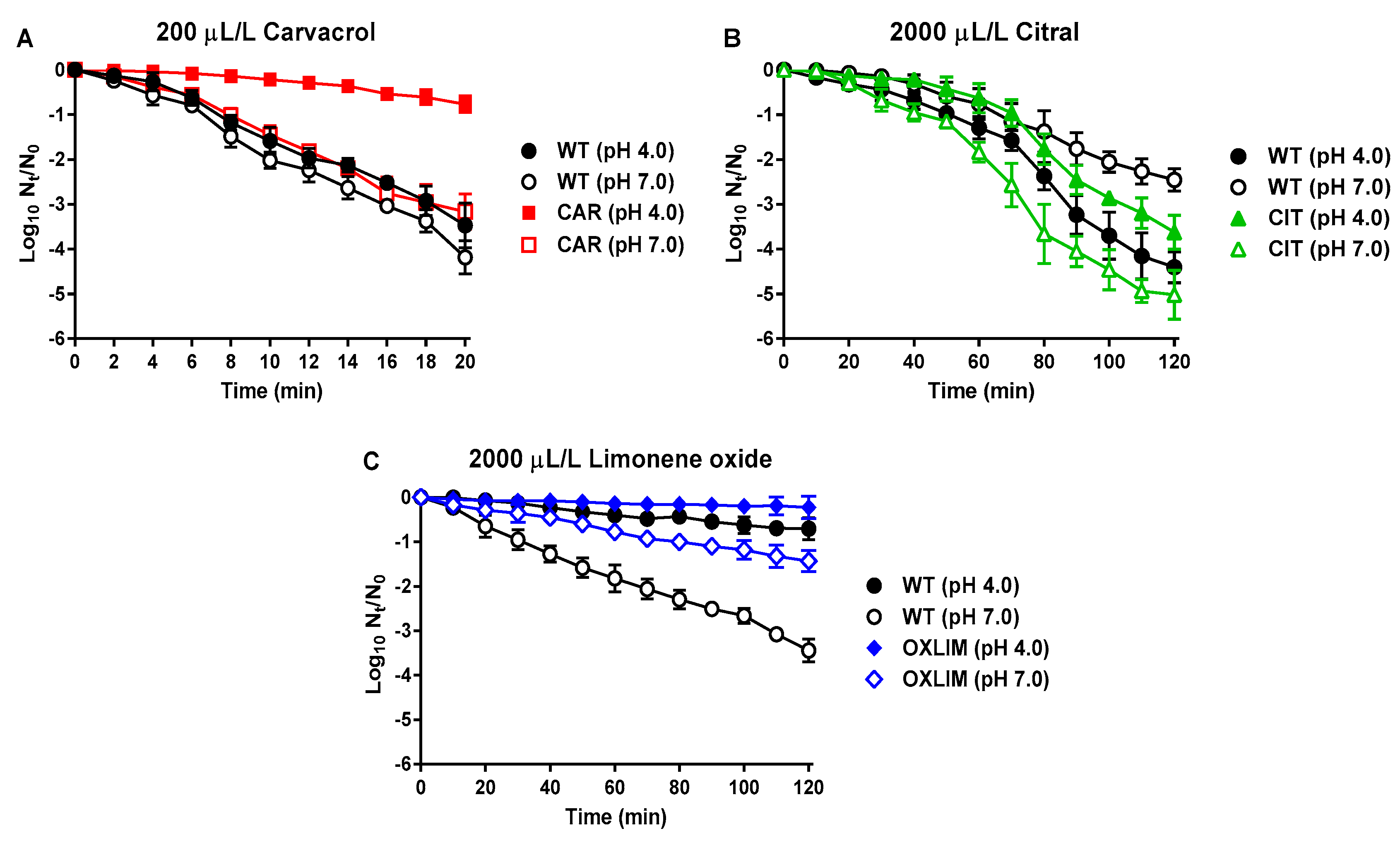 Molecules 24 00170 g002 Molecules 24 00170 g002