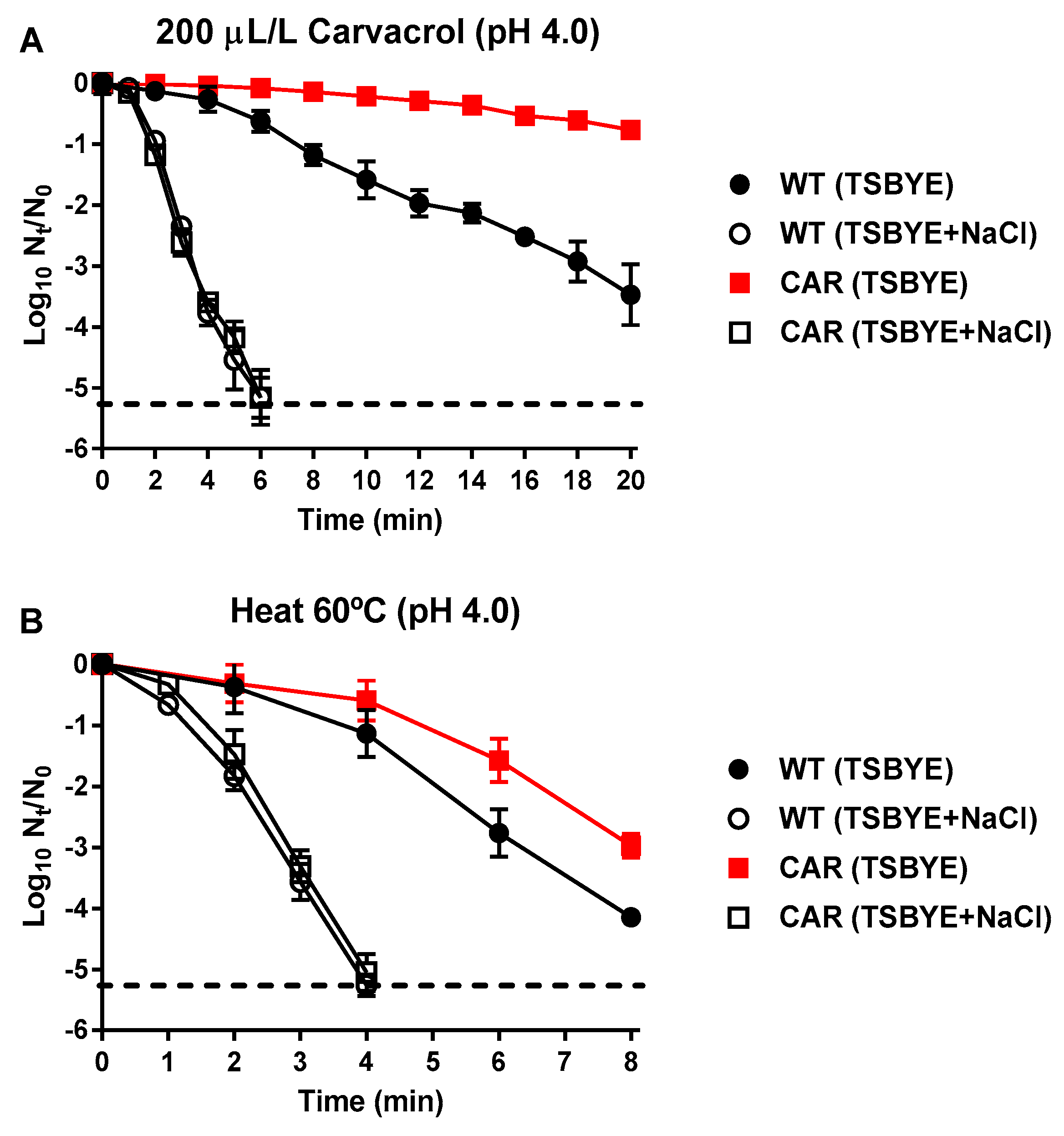 Molecules 24 00170 g005 Molecules 24 00170 g005