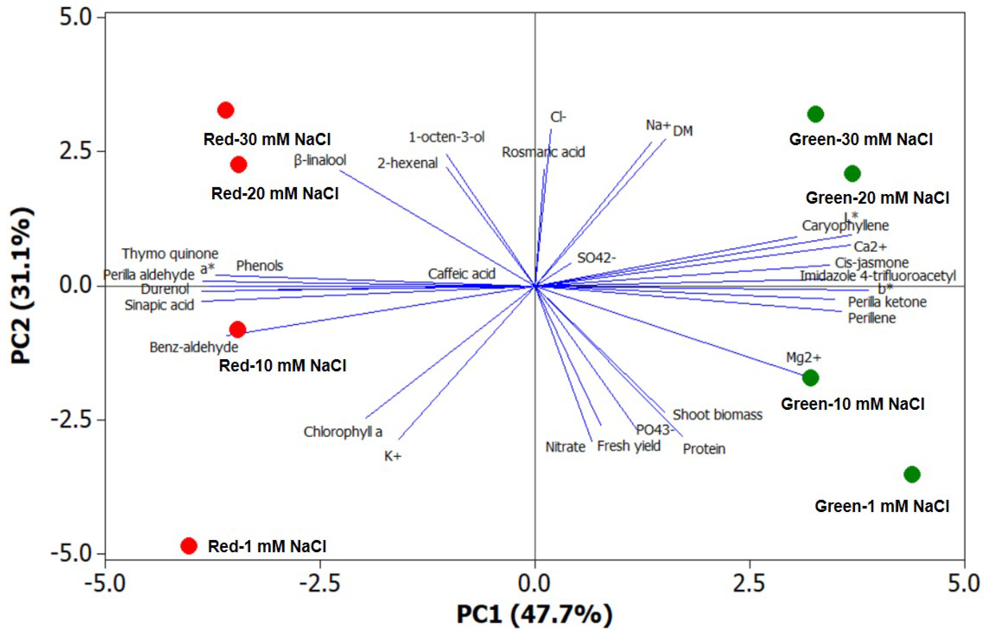 Molecules 24 00185 g001