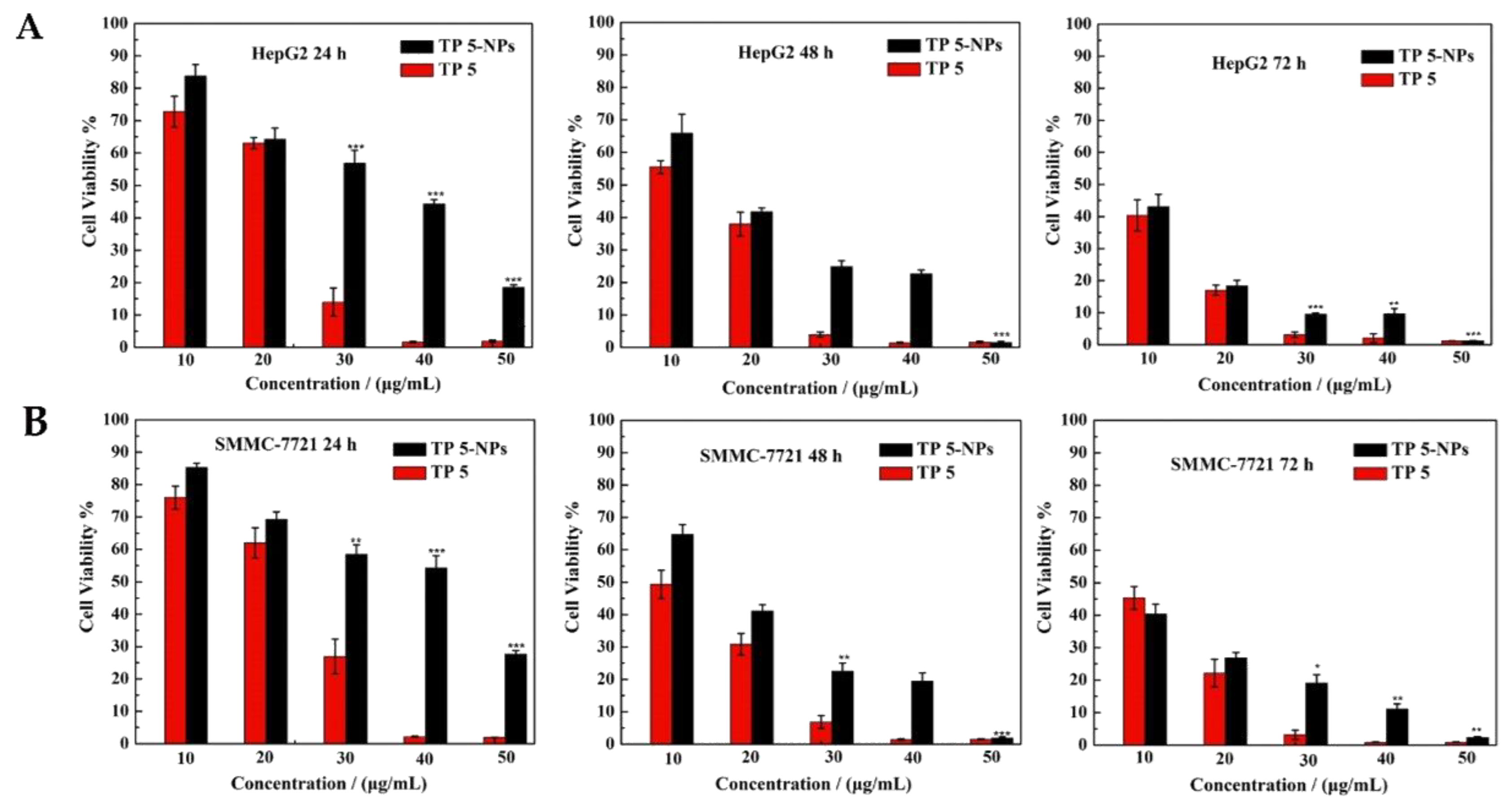 Molecules 24 00192 g006
