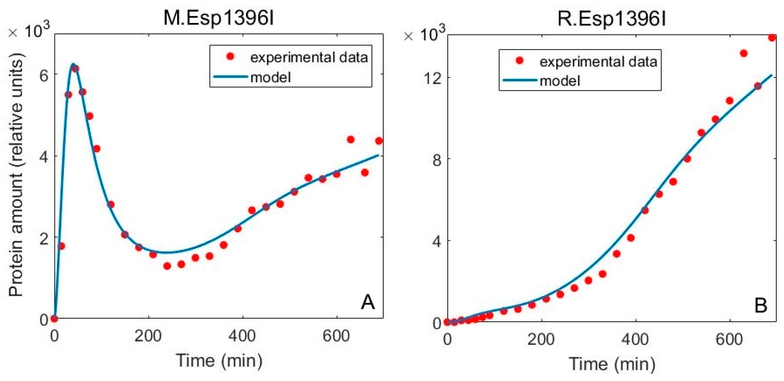 Molecules 24 00198 g003 Molecules 24 00198 g003