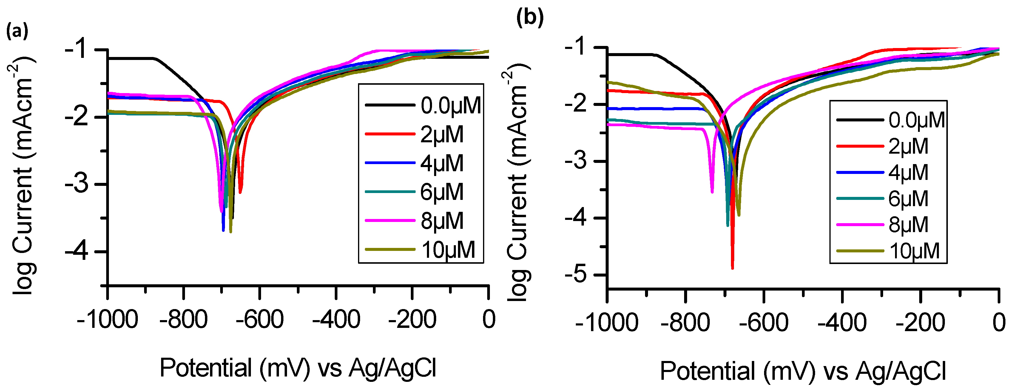 Molecules 24 00207 g003 Molecules 24 00207 g003