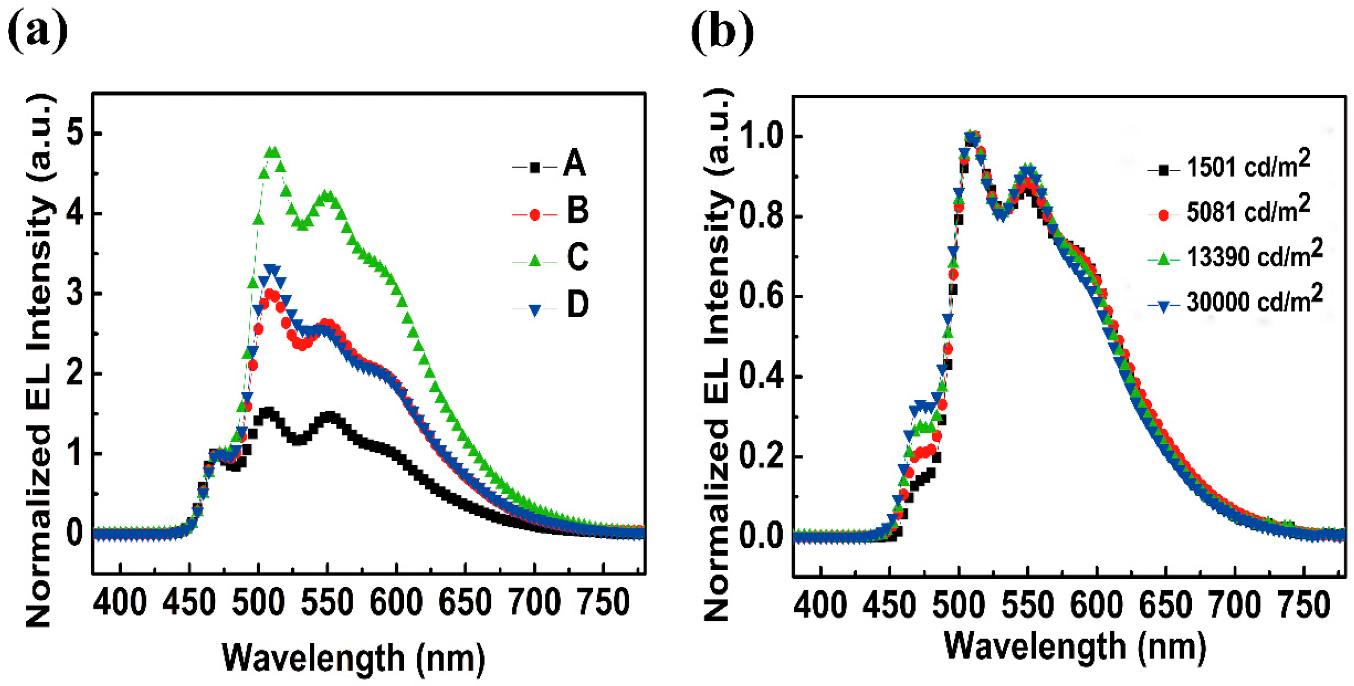 Molecules 24 00211 g005