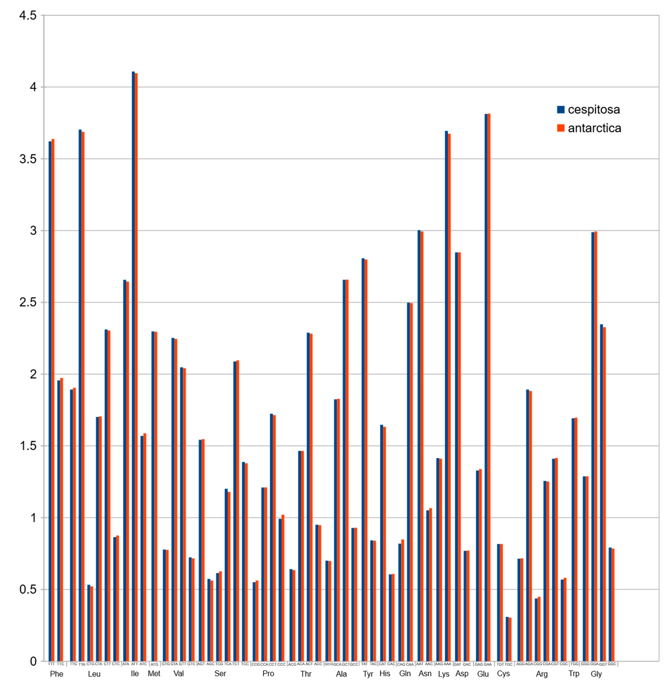 Molecules 24 00216 g007