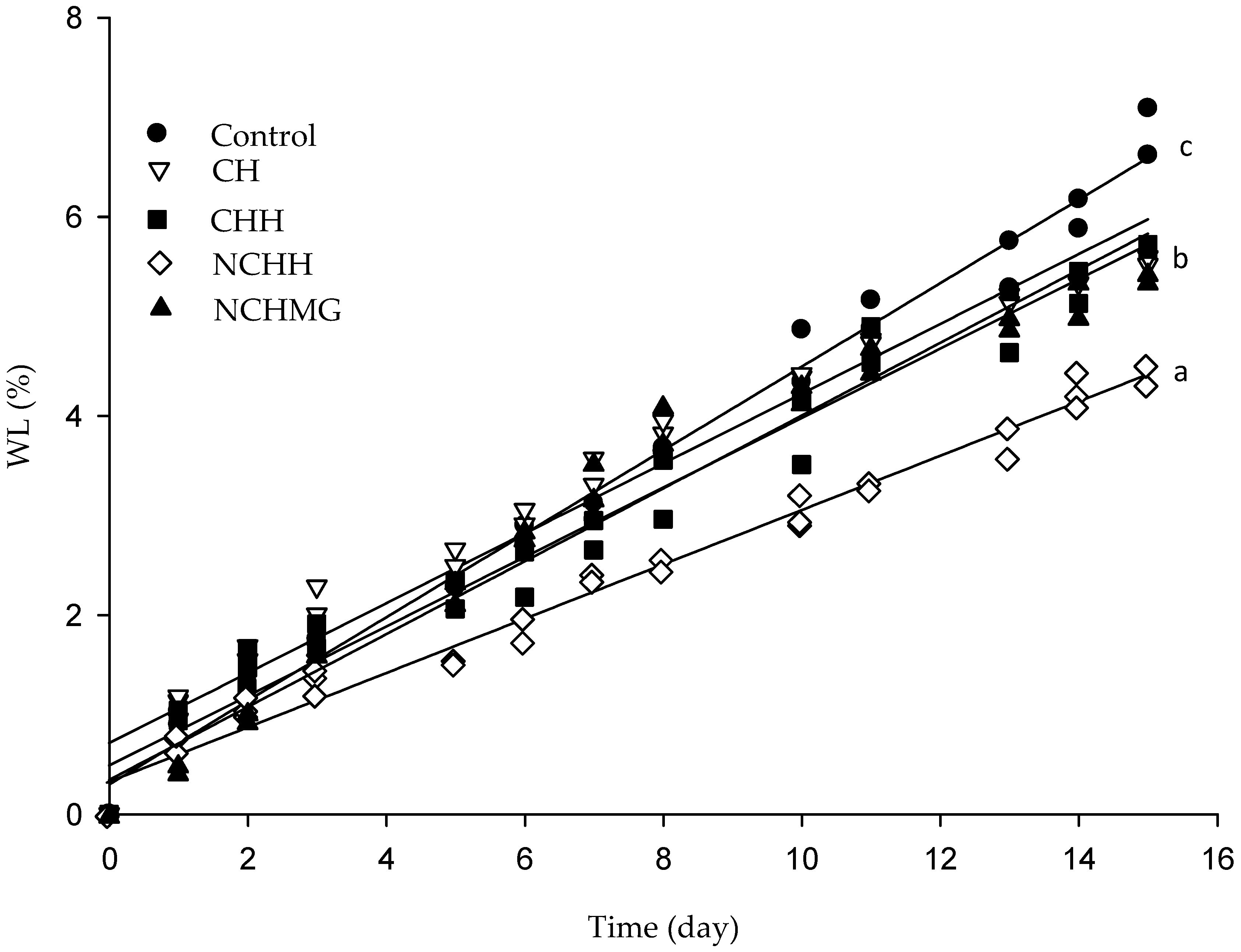 Molecules 24 00219 g001
