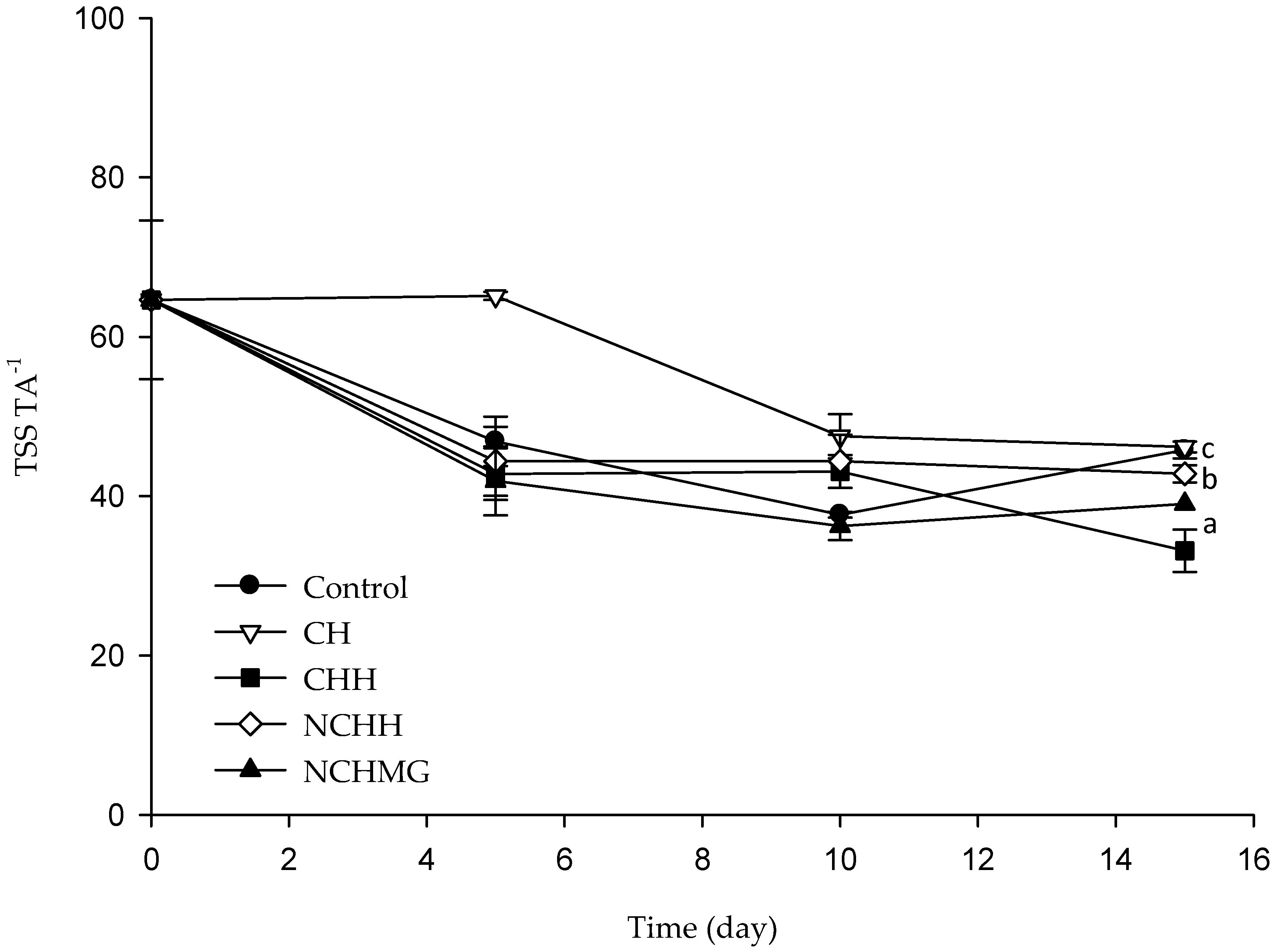 Molecules 24 00219 g002