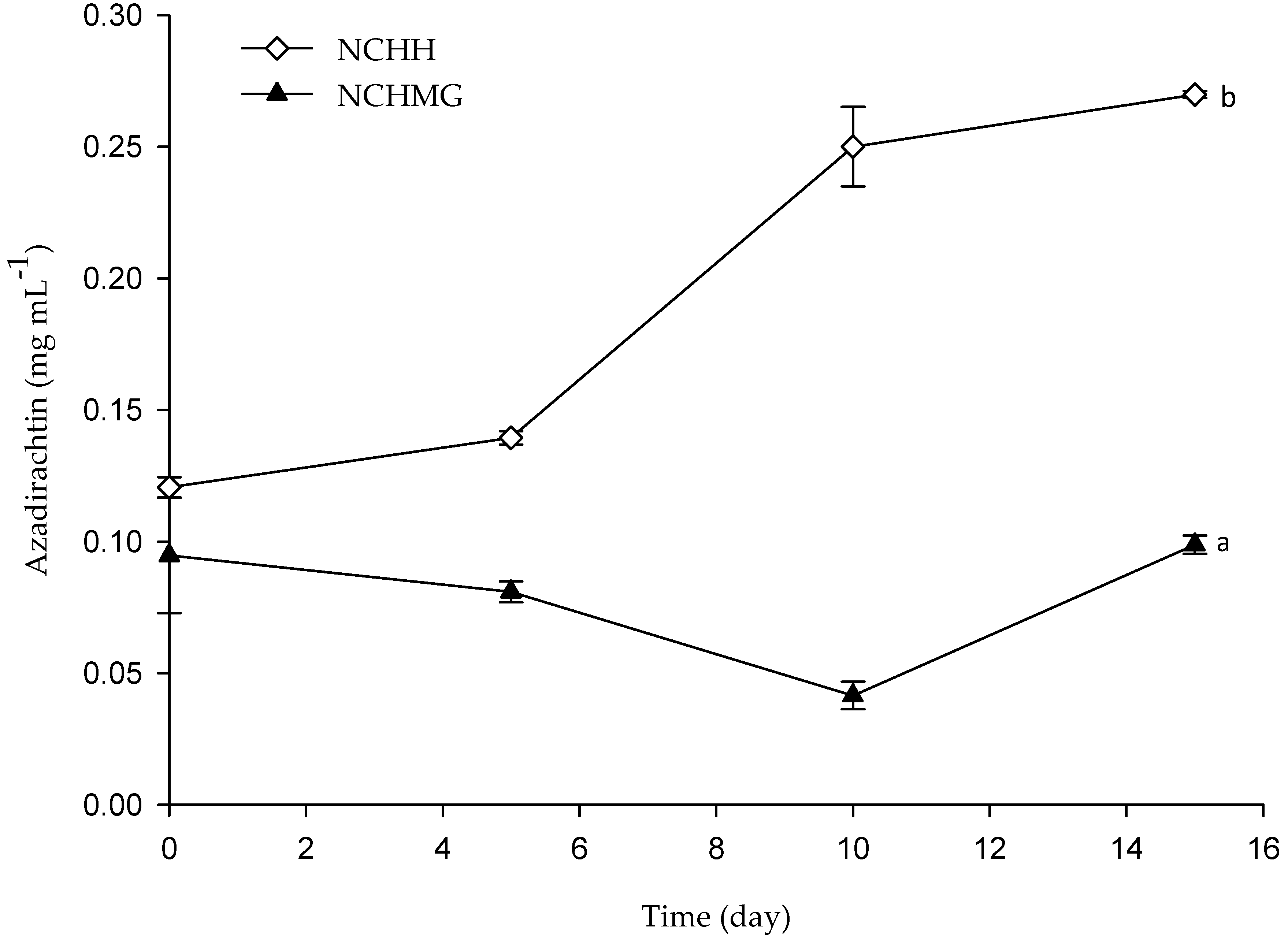 Molecules 24 00219 g005