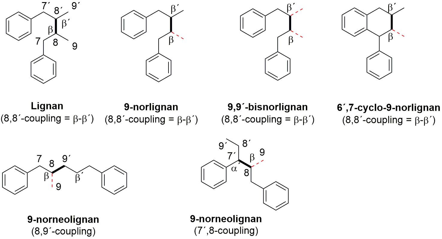 Molecules 24 00220 g001