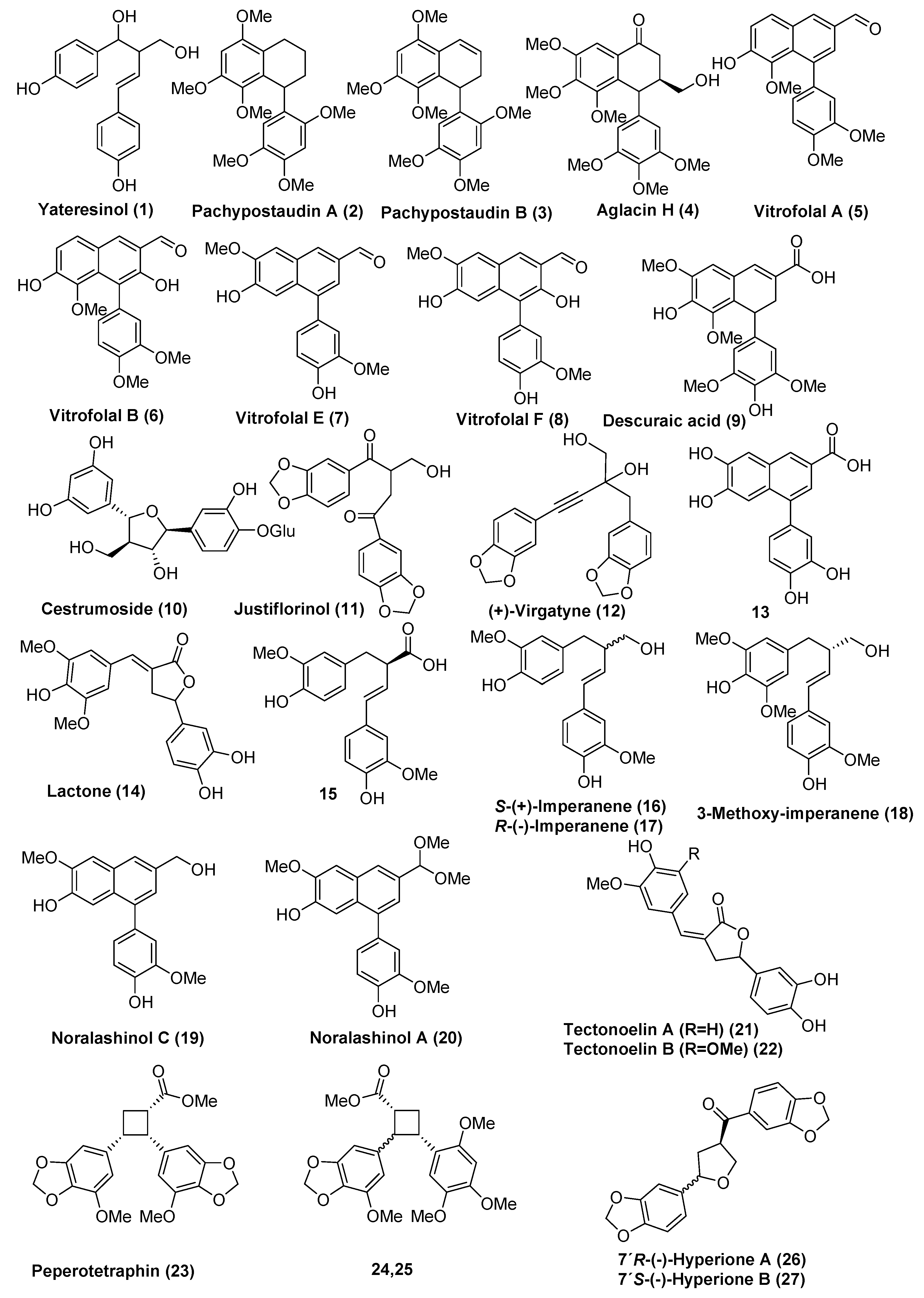 Molecules 24 00220 g002