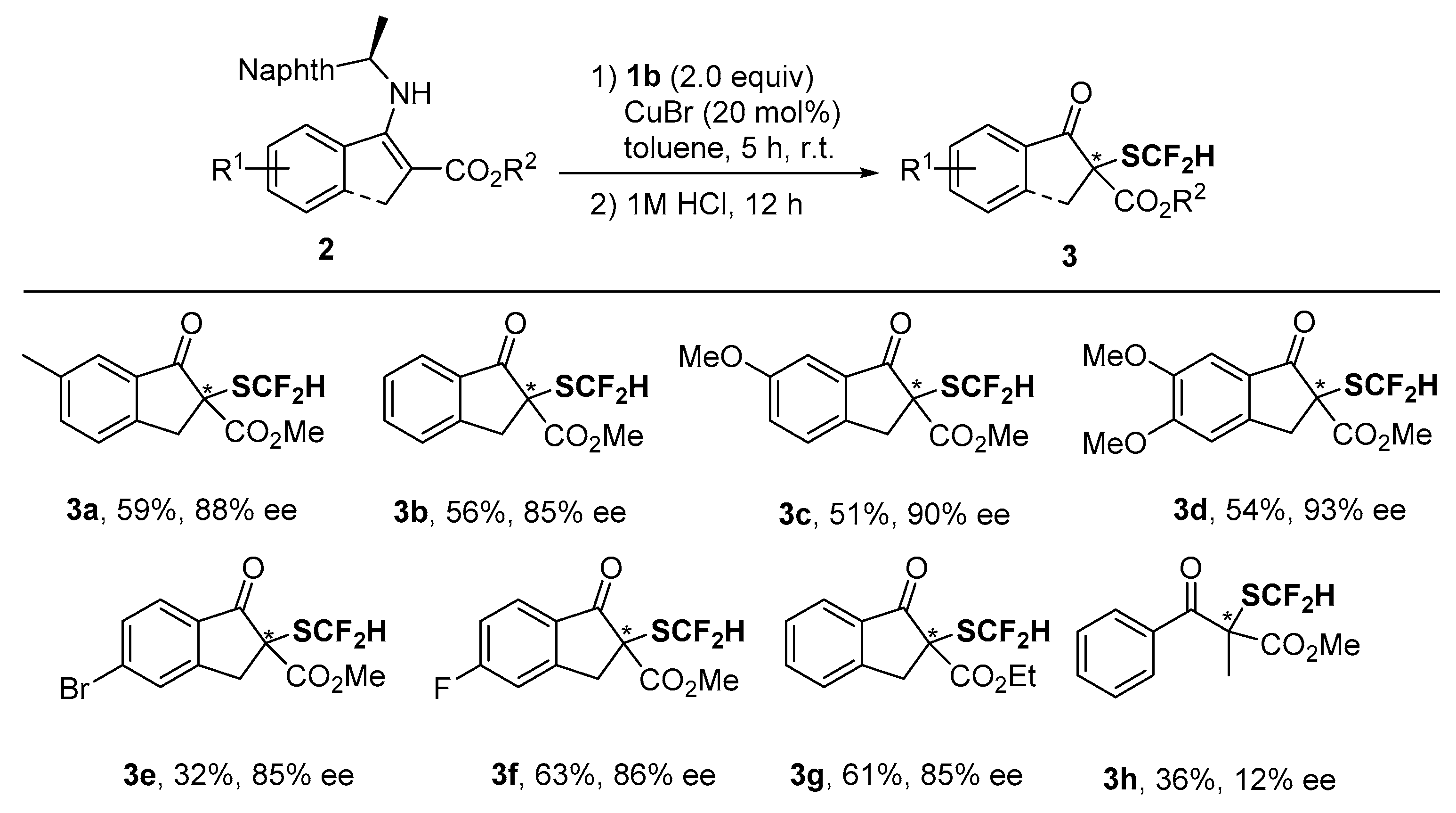 Molecules 24 00221 sch002