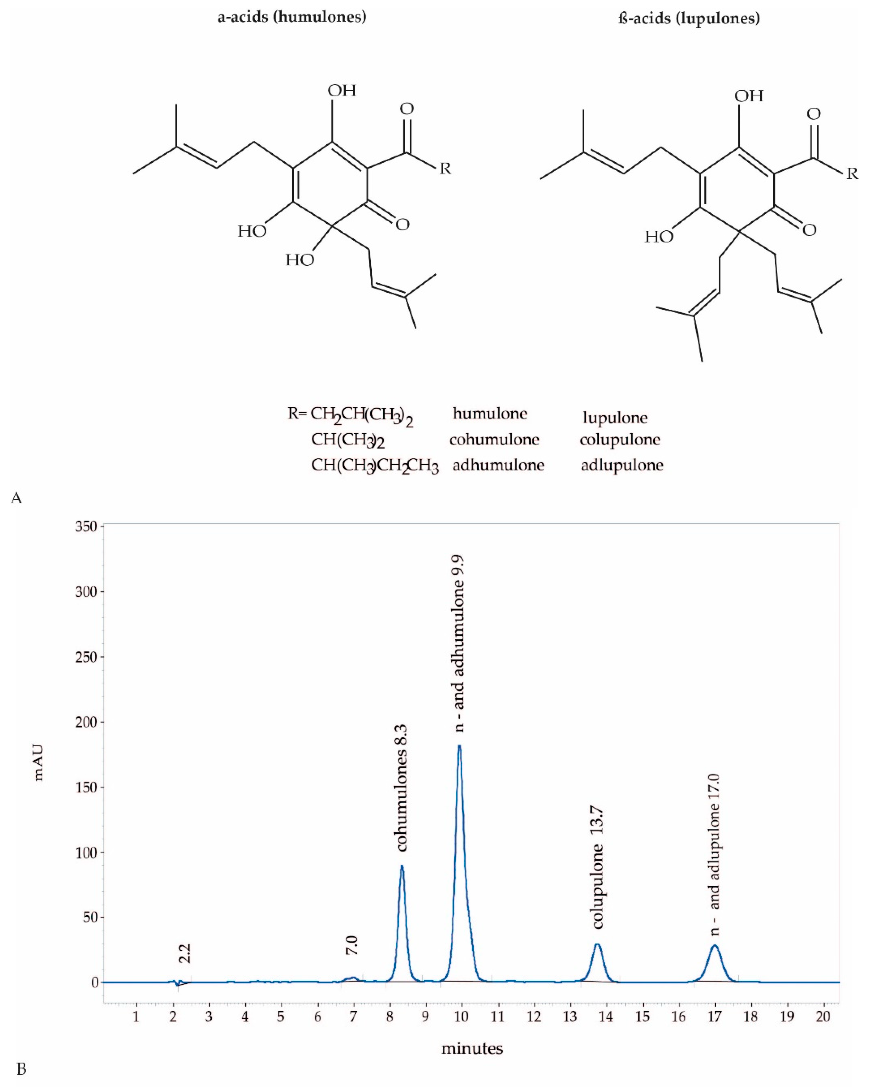 Molecules 24 00223 g003 Molecules 24 00223 g003