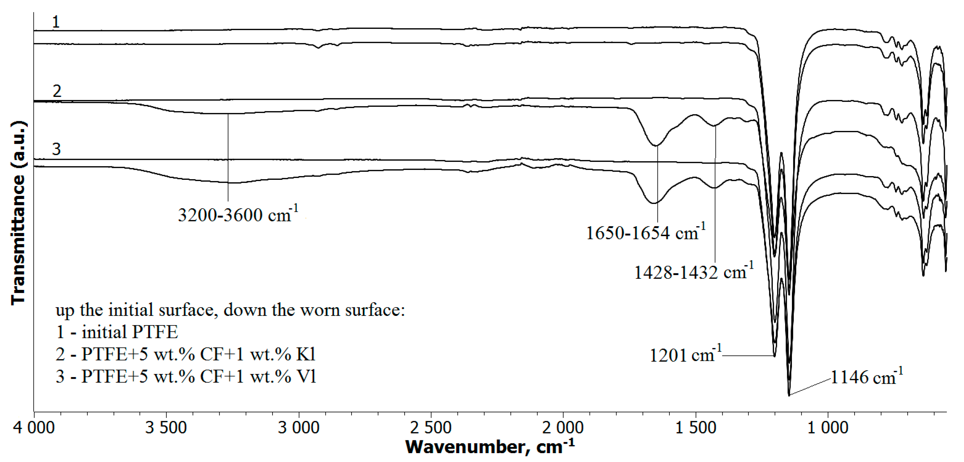 Molecules 24 00224 g007