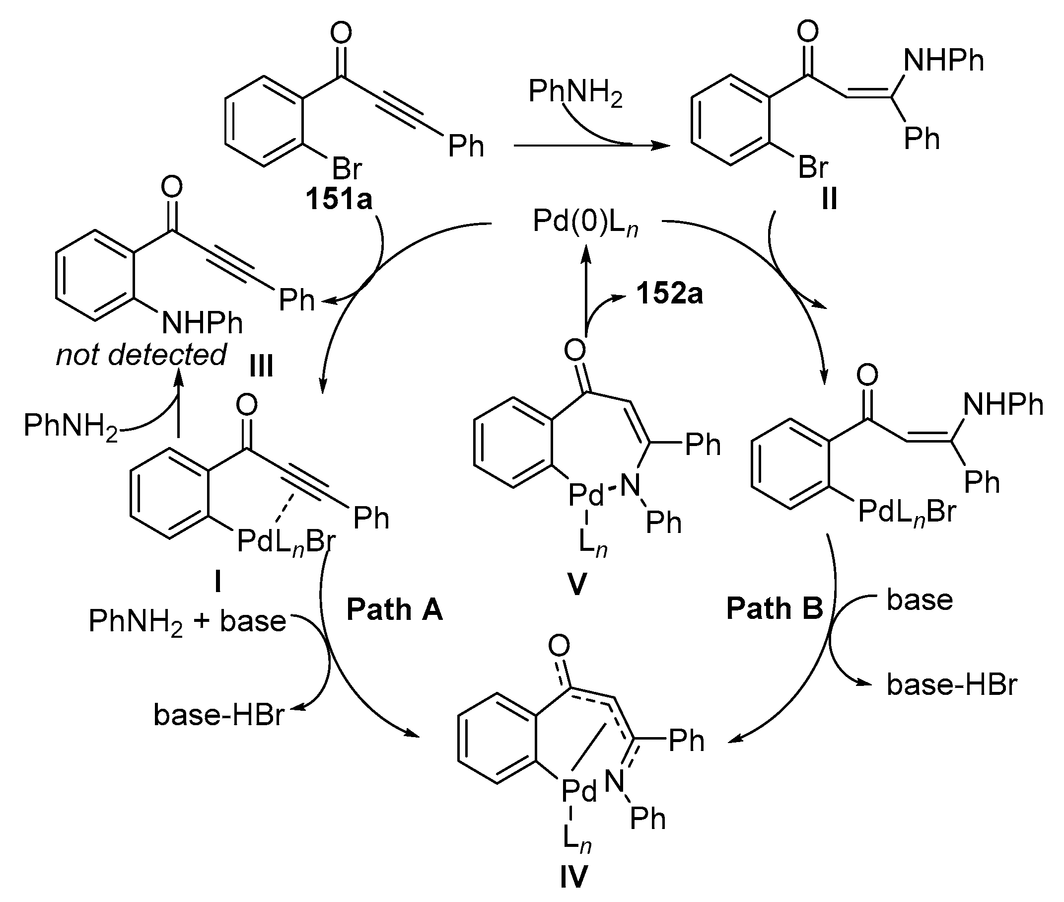 Molecules 24 00228 sch049