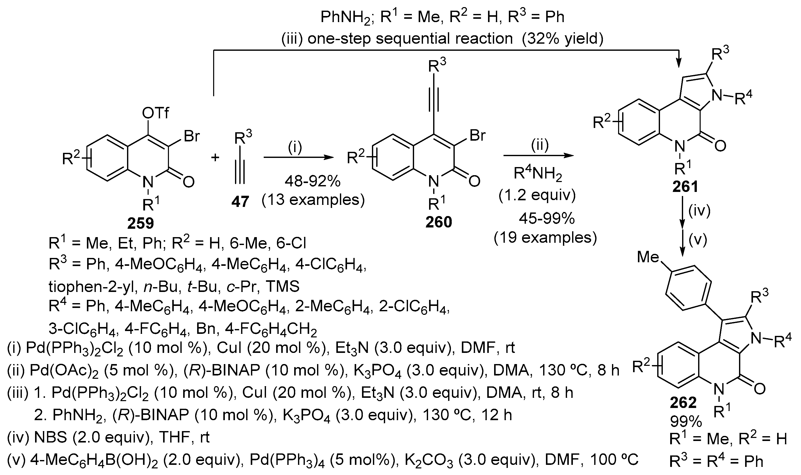 Molecules 24 00228 sch085
