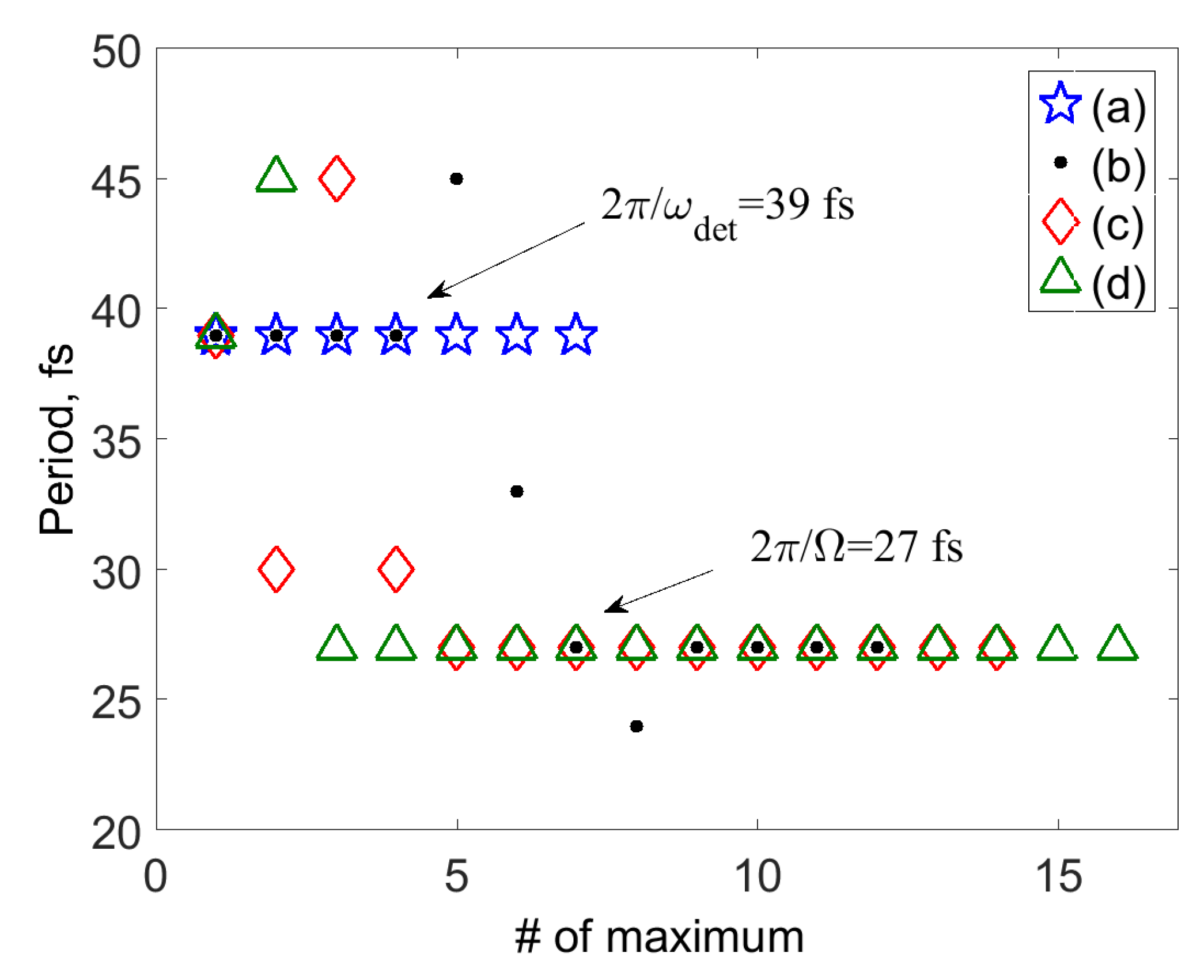 Molecules 24 00231 g004