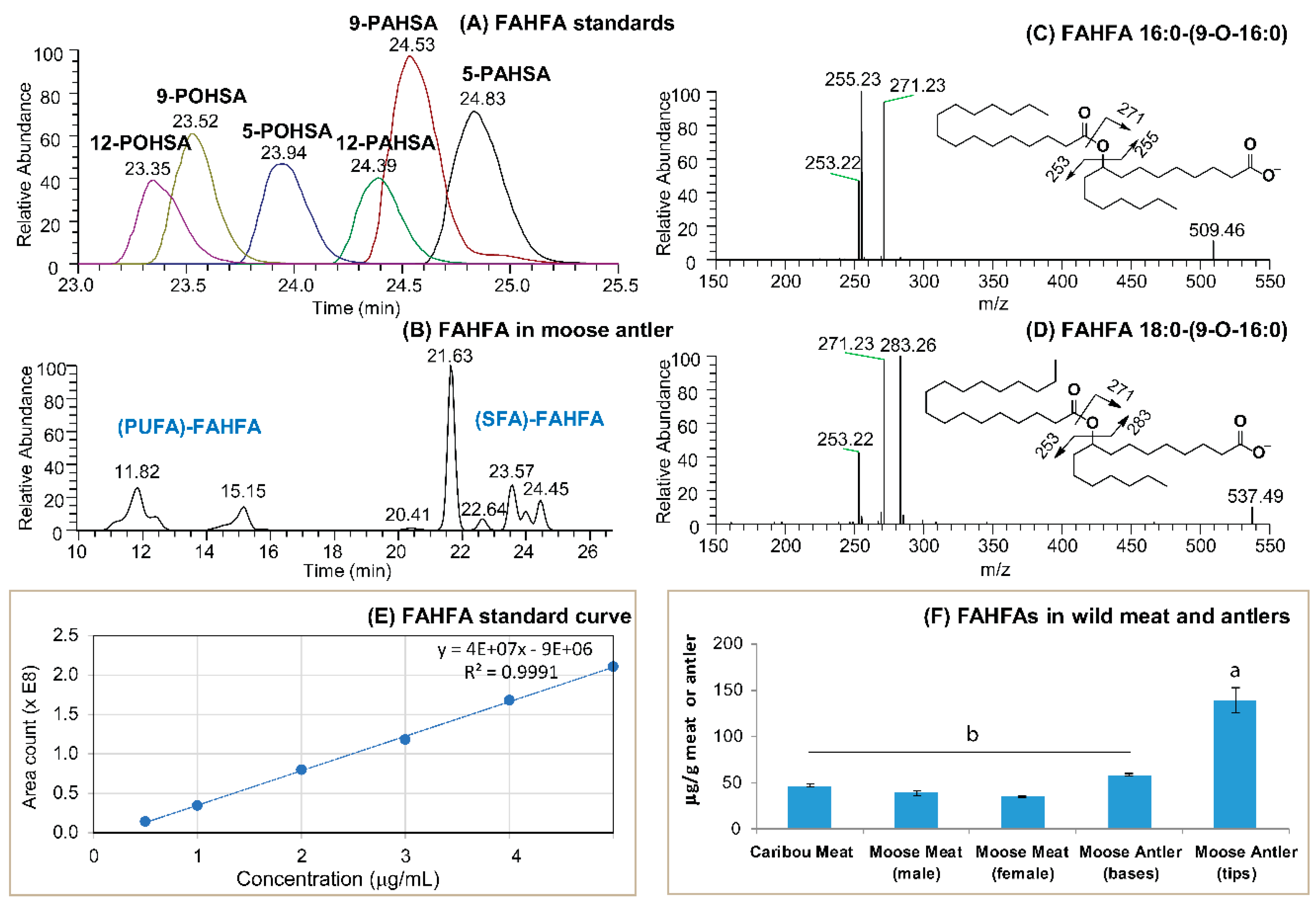 Molecules 24 00232 g001 Molecules 24 00232 g001