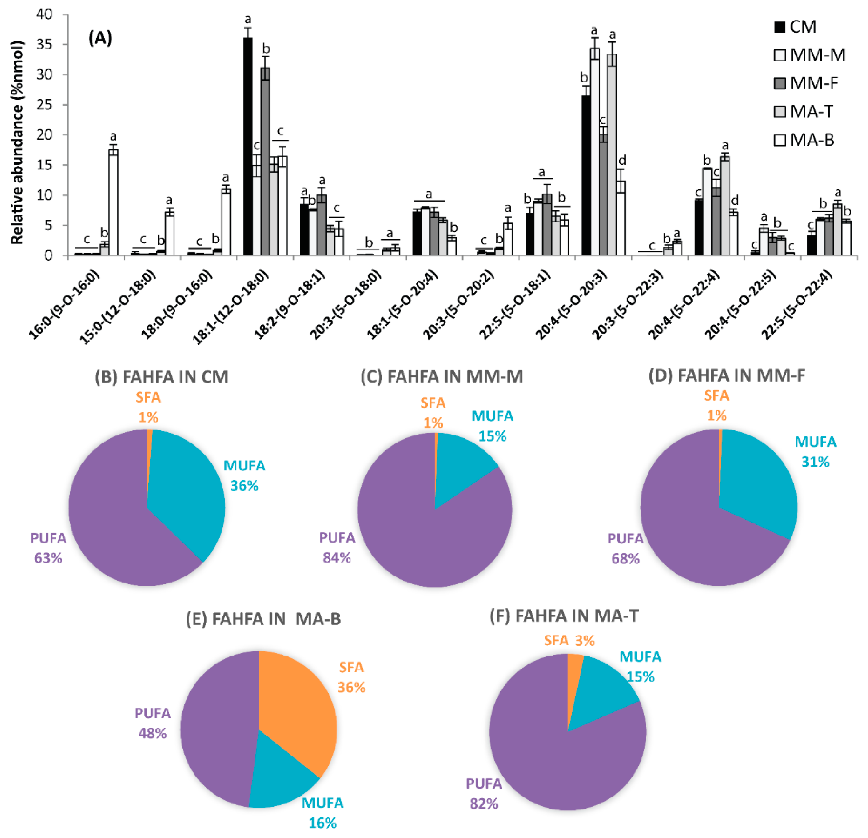 Molecules 24 00232 g002 Molecules 24 00232 g002
