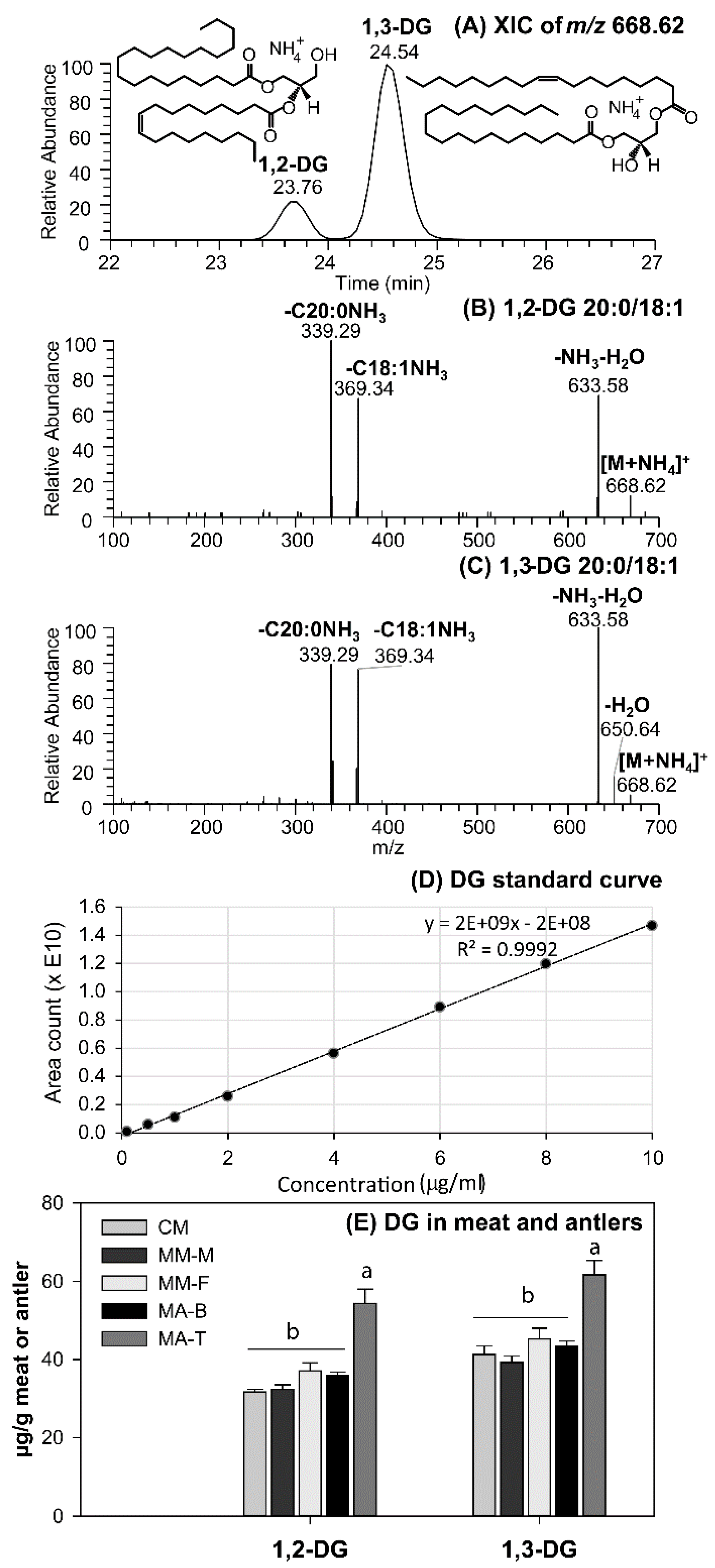 Molecules 24 00232 g003 Molecules 24 00232 g003