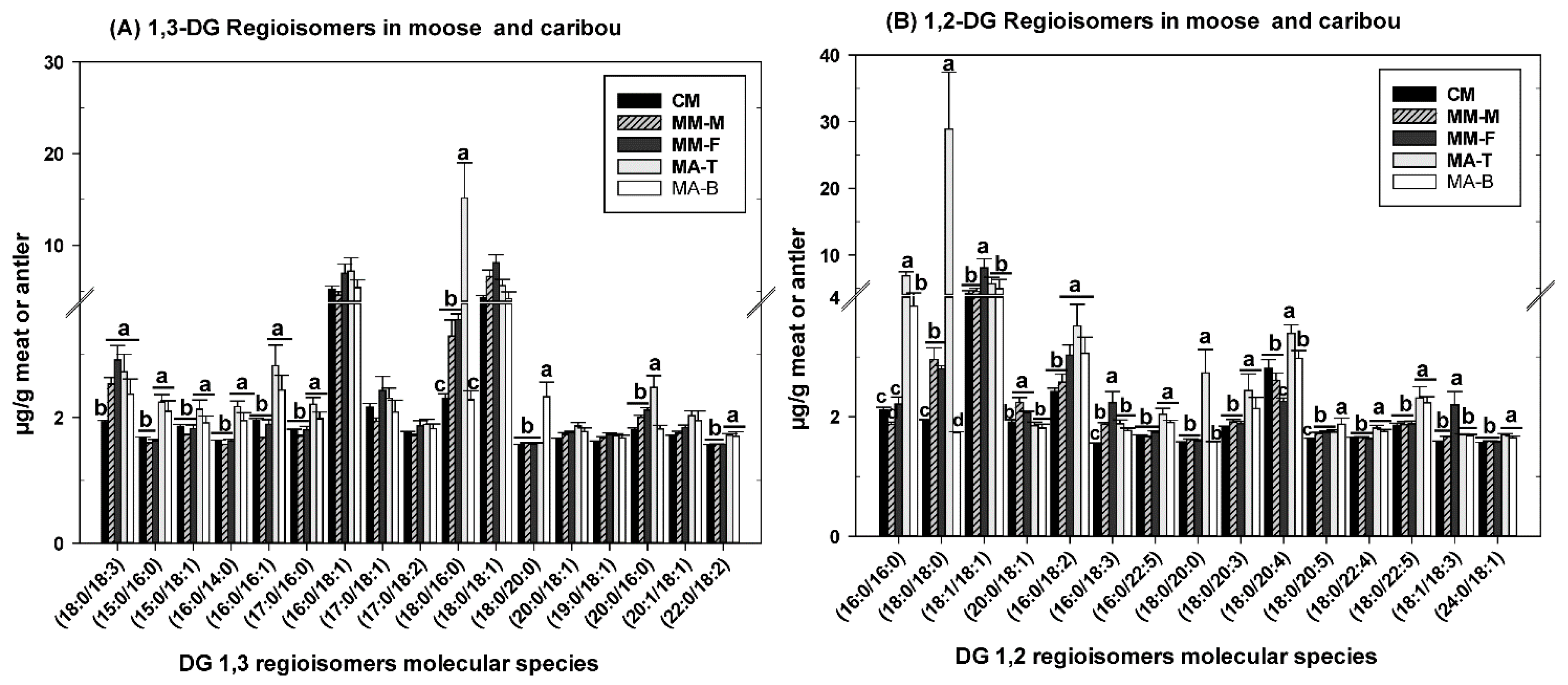 Molecules 24 00232 g004 Molecules 24 00232 g004