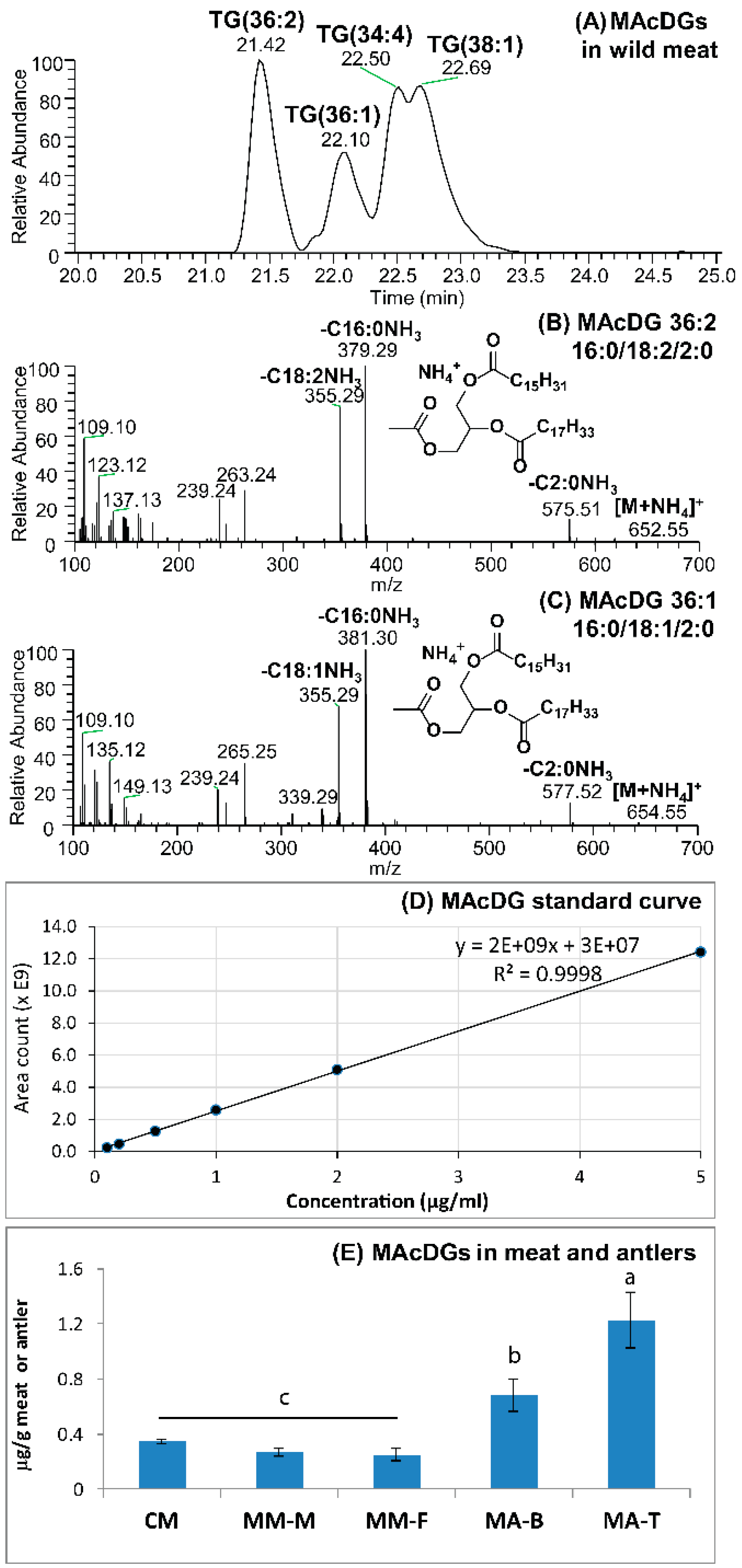 Molecules 24 00232 g005 Molecules 24 00232 g005
