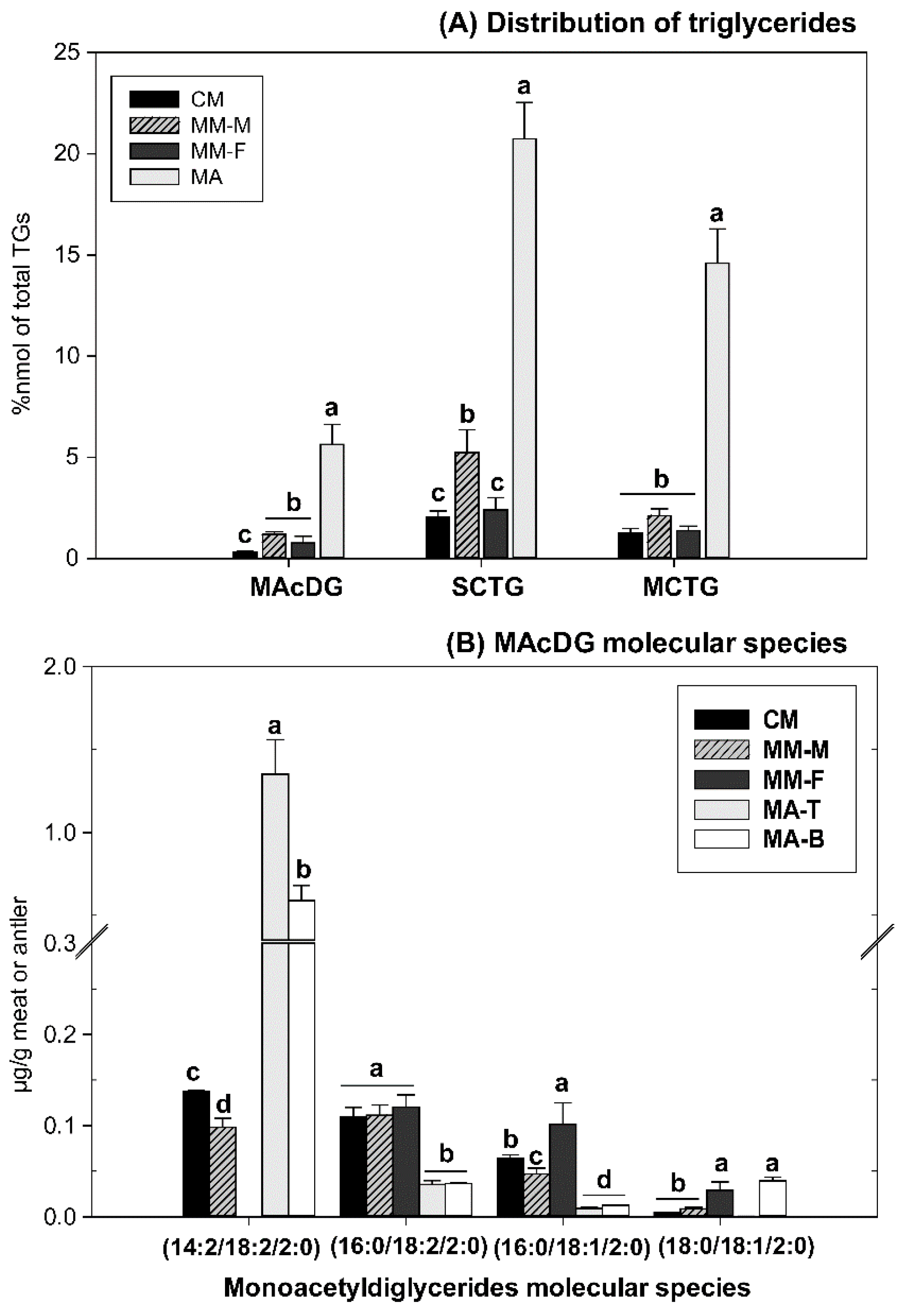 Molecules 24 00232 g006 Molecules 24 00232 g006