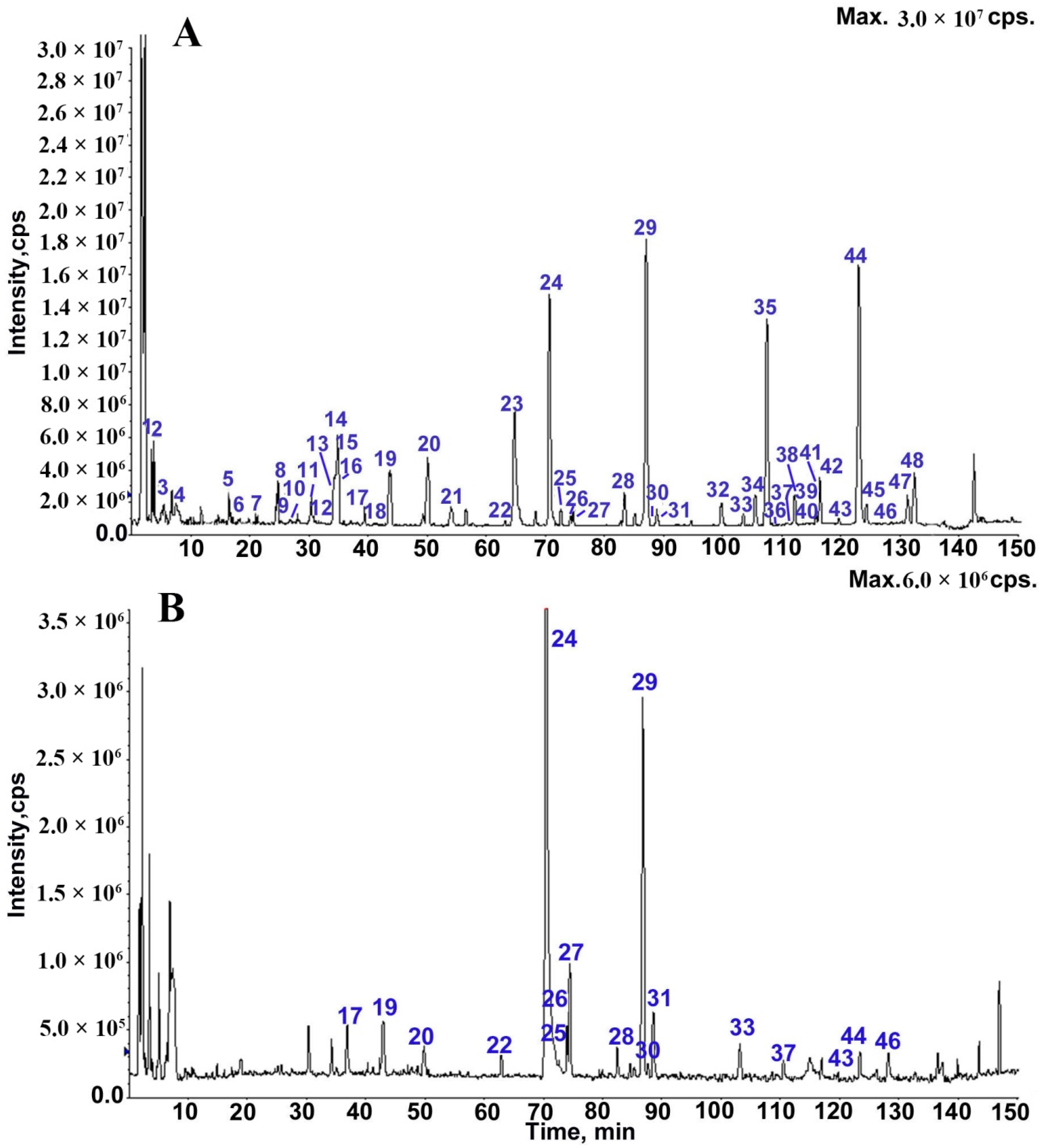 Molecules 24 00233 g001