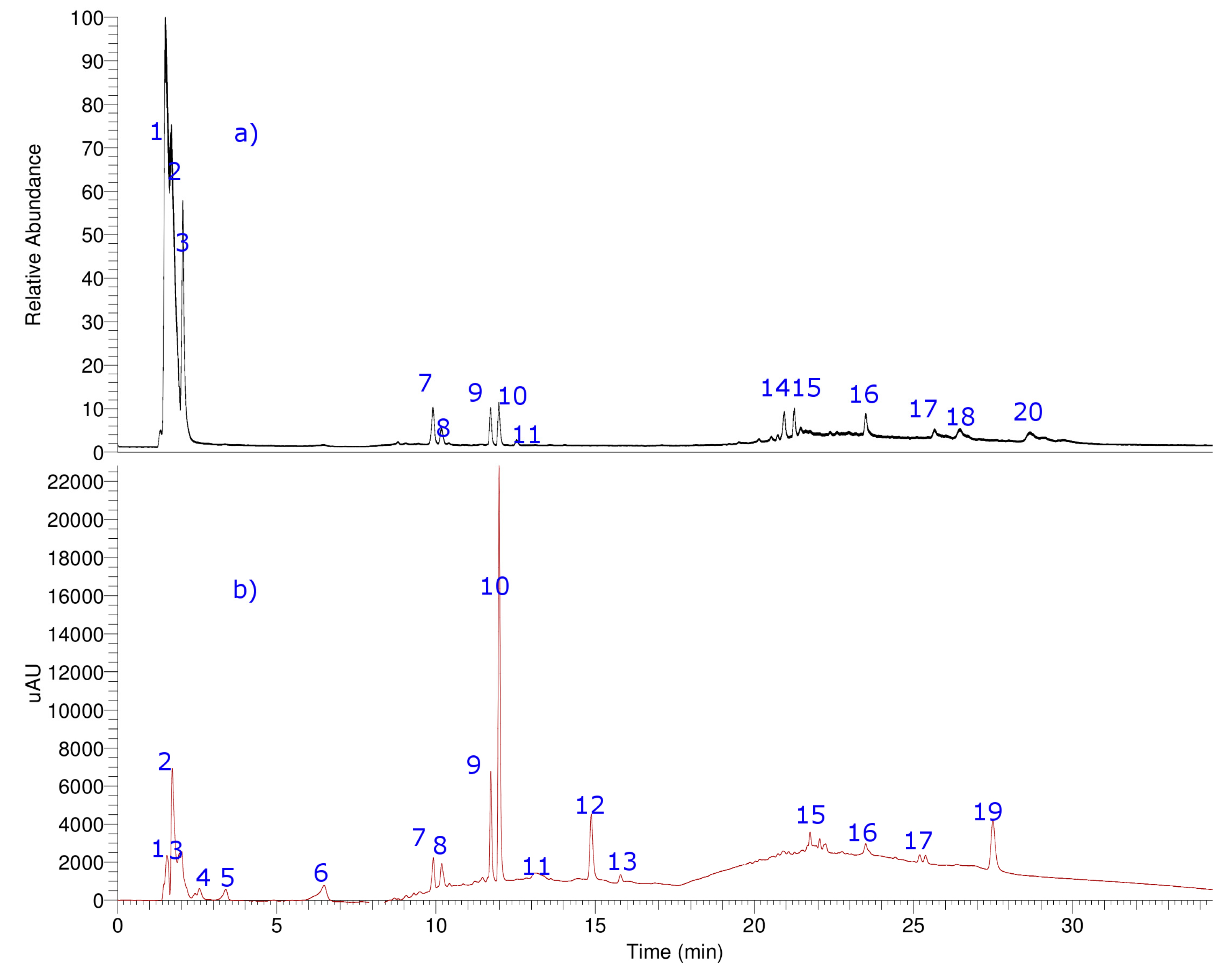 Molecules 24 00235 g005