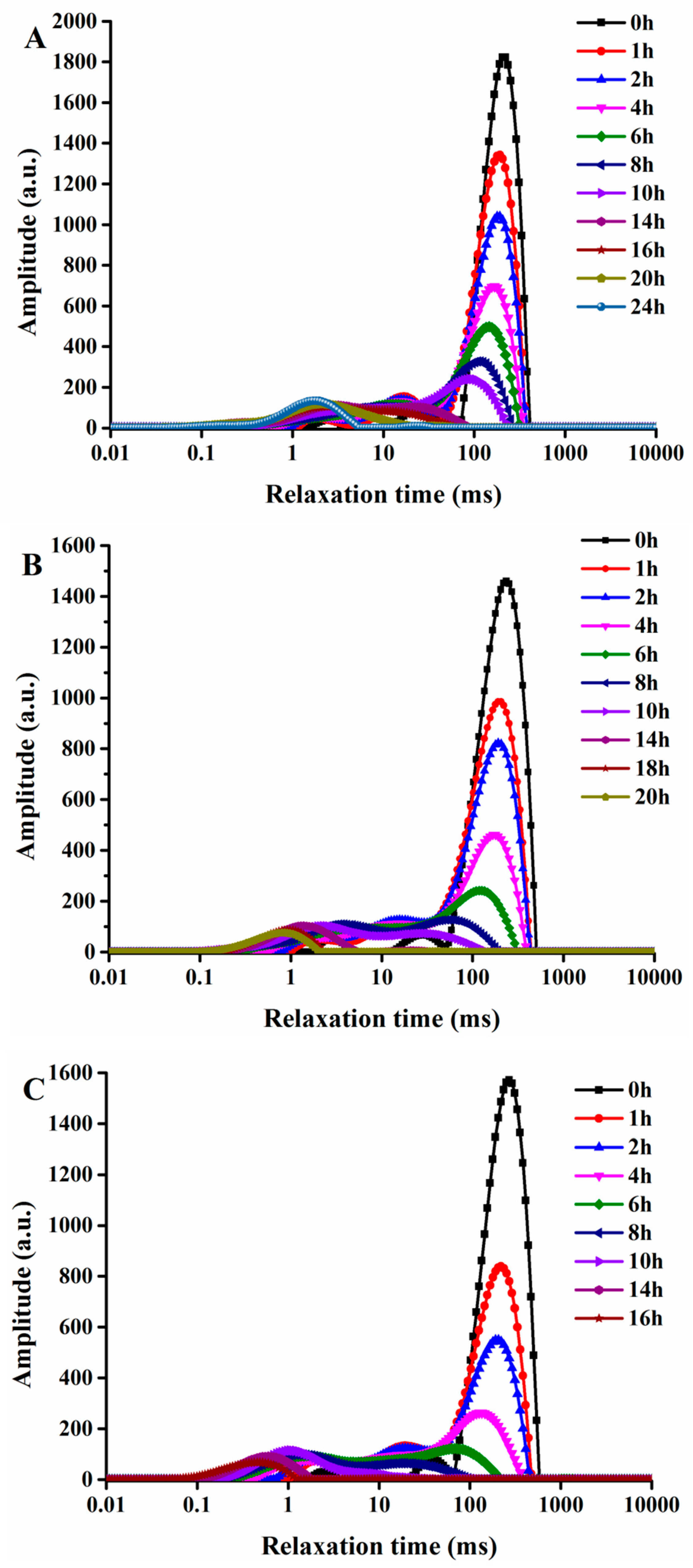 Molecules 24 00236 g003 Molecules 24 00236 g003